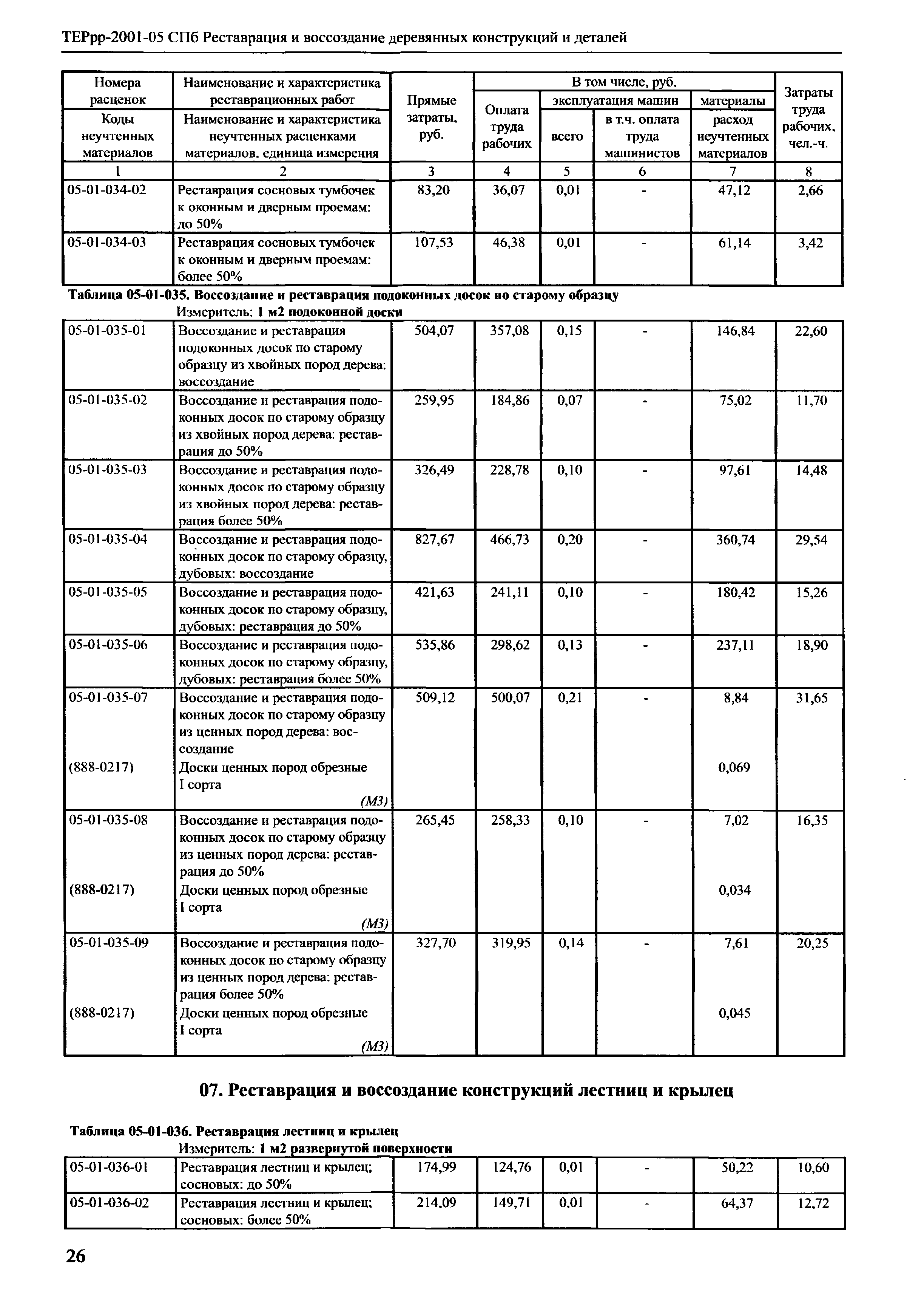 ТЕРрр 2001-05 СПб