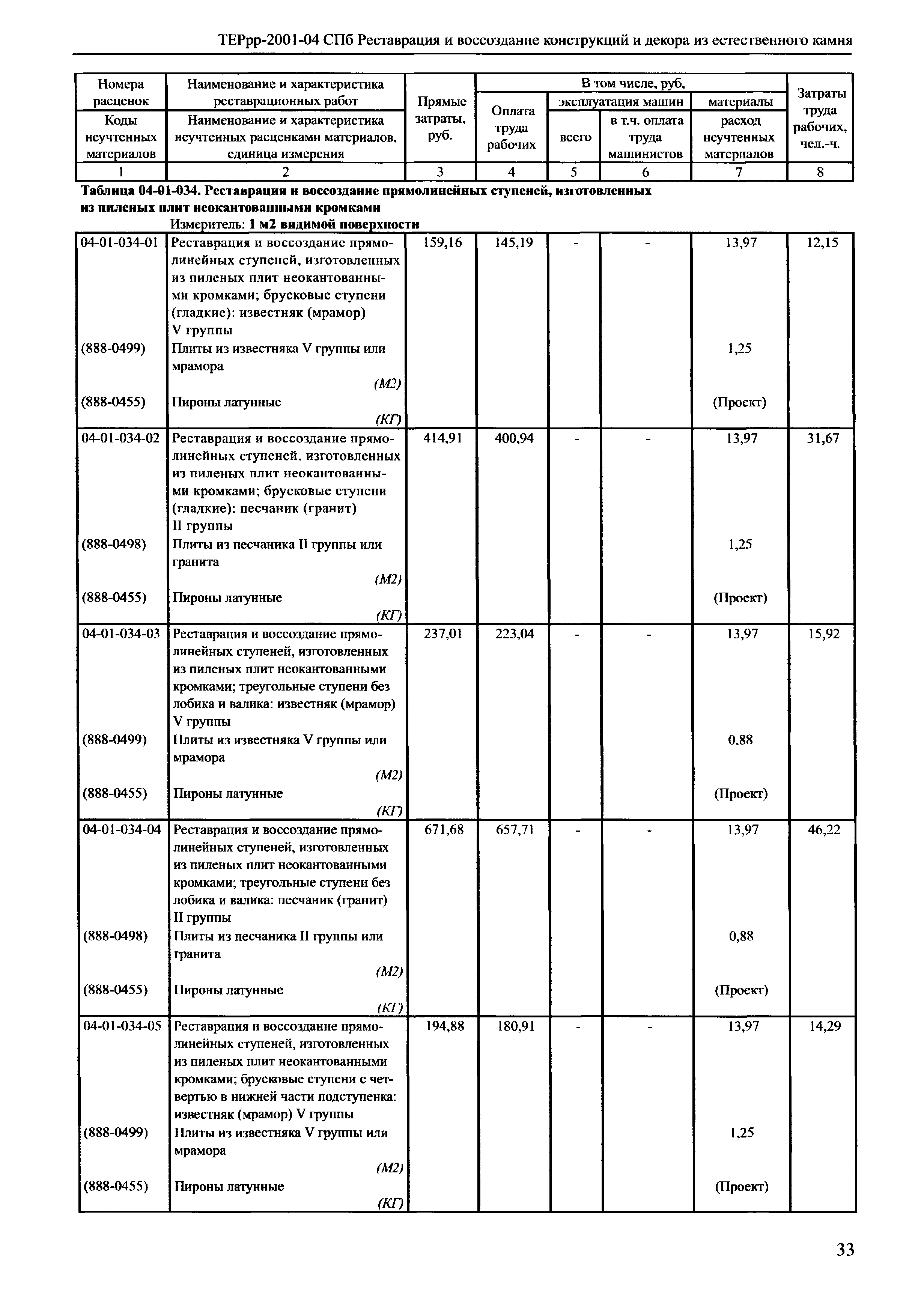 ТЕРрр 2001-04 СПб