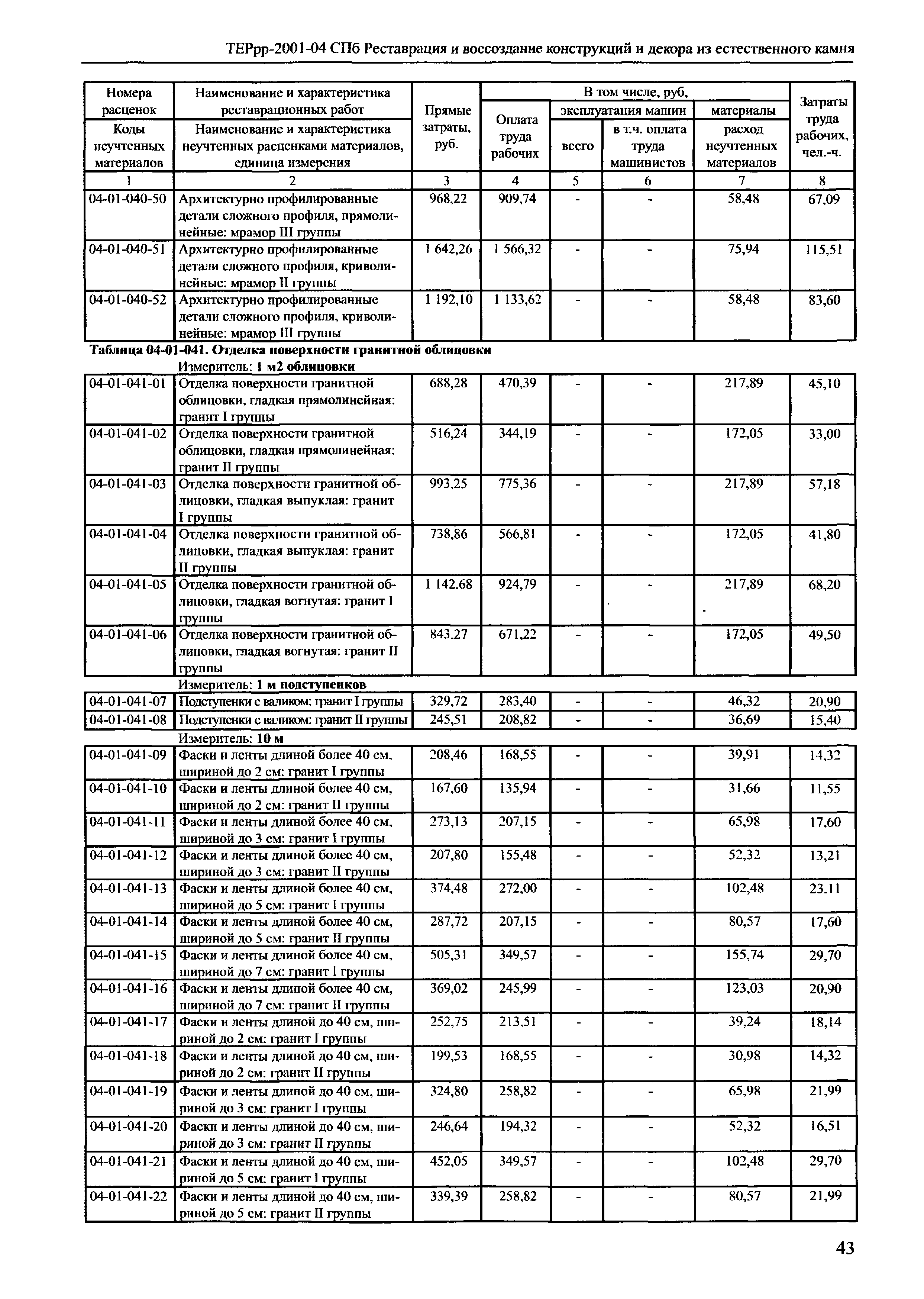 ТЕРрр 2001-04 СПб