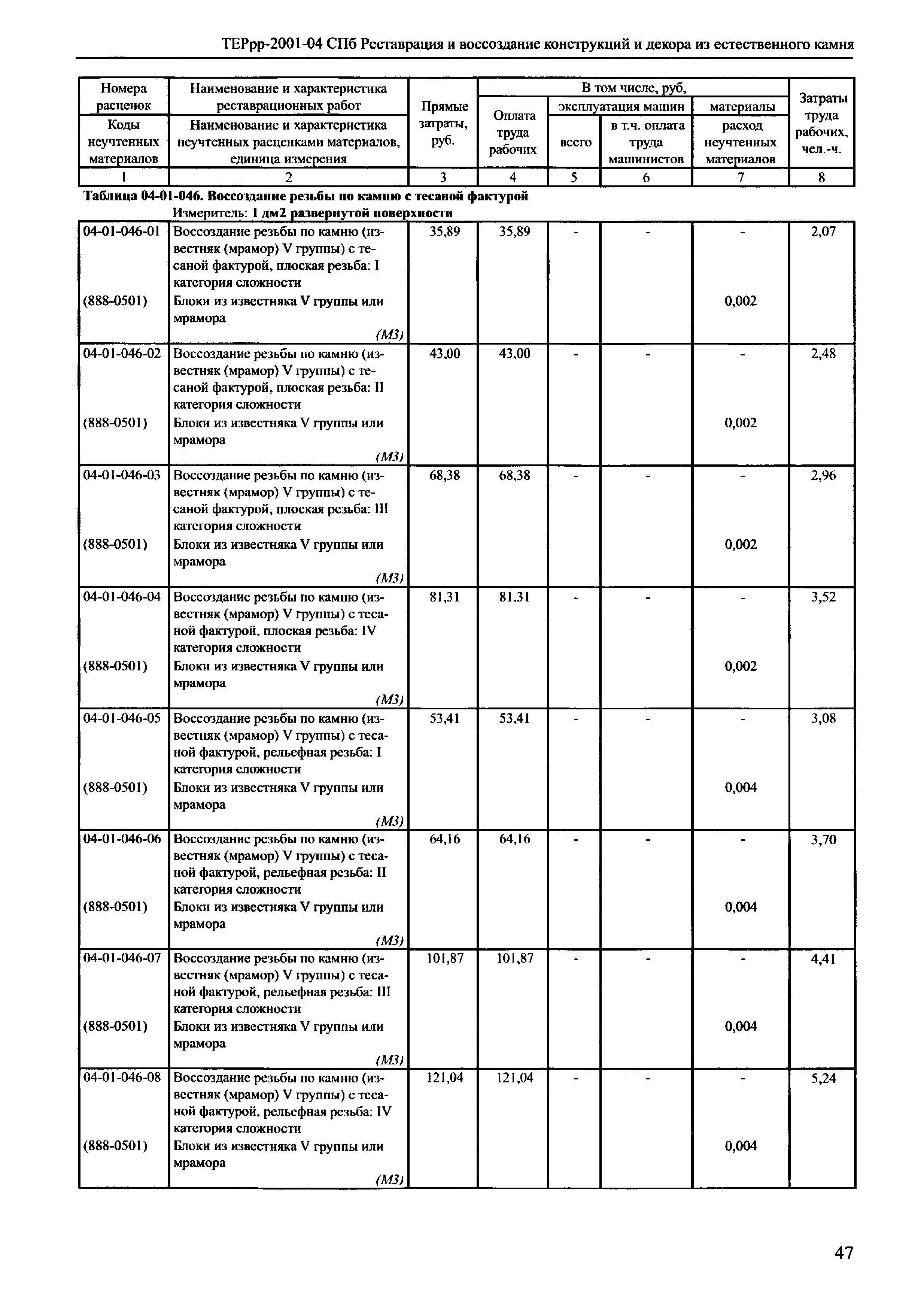 ТЕРрр 2001-04 СПб