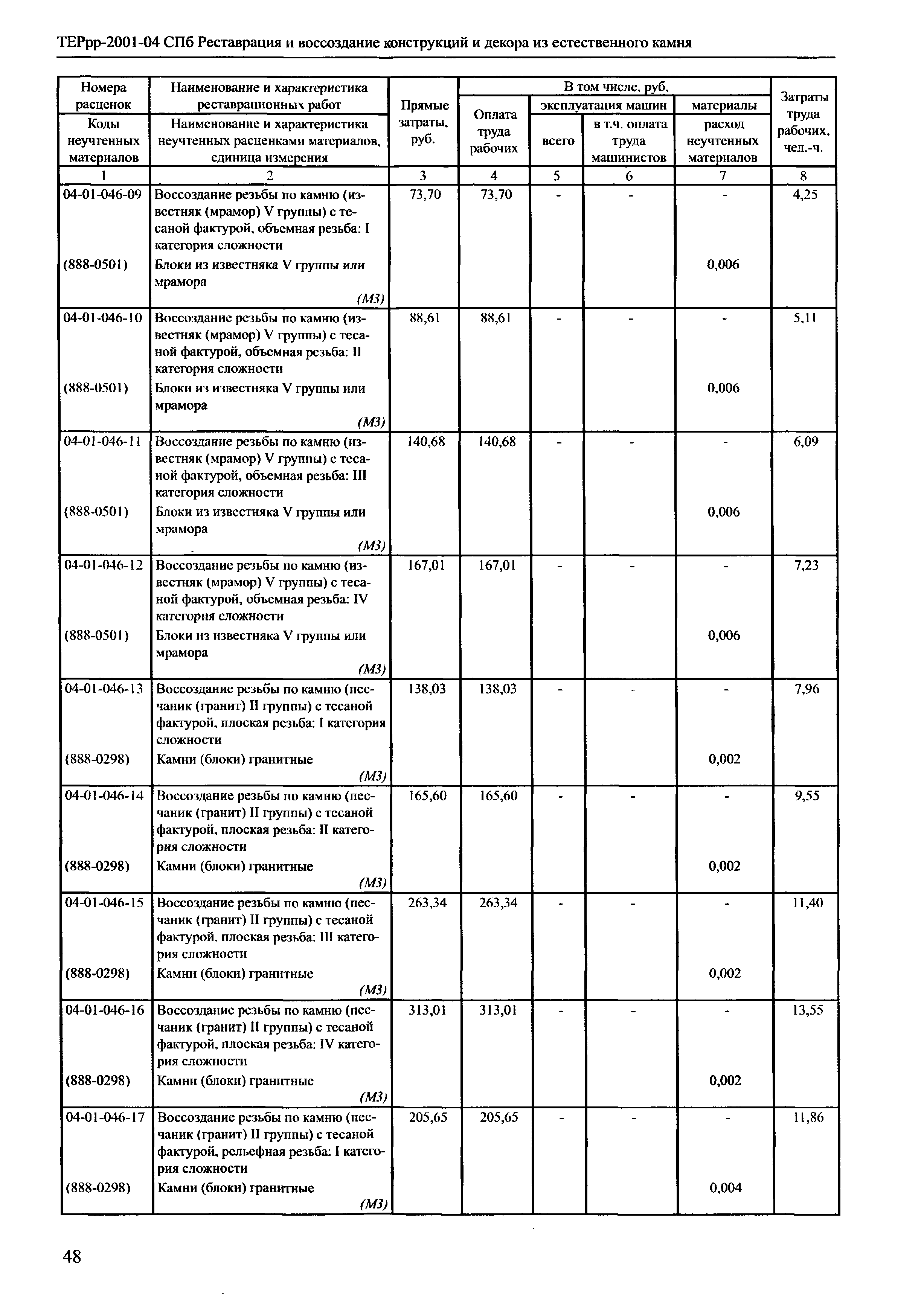 ТЕРрр 2001-04 СПб