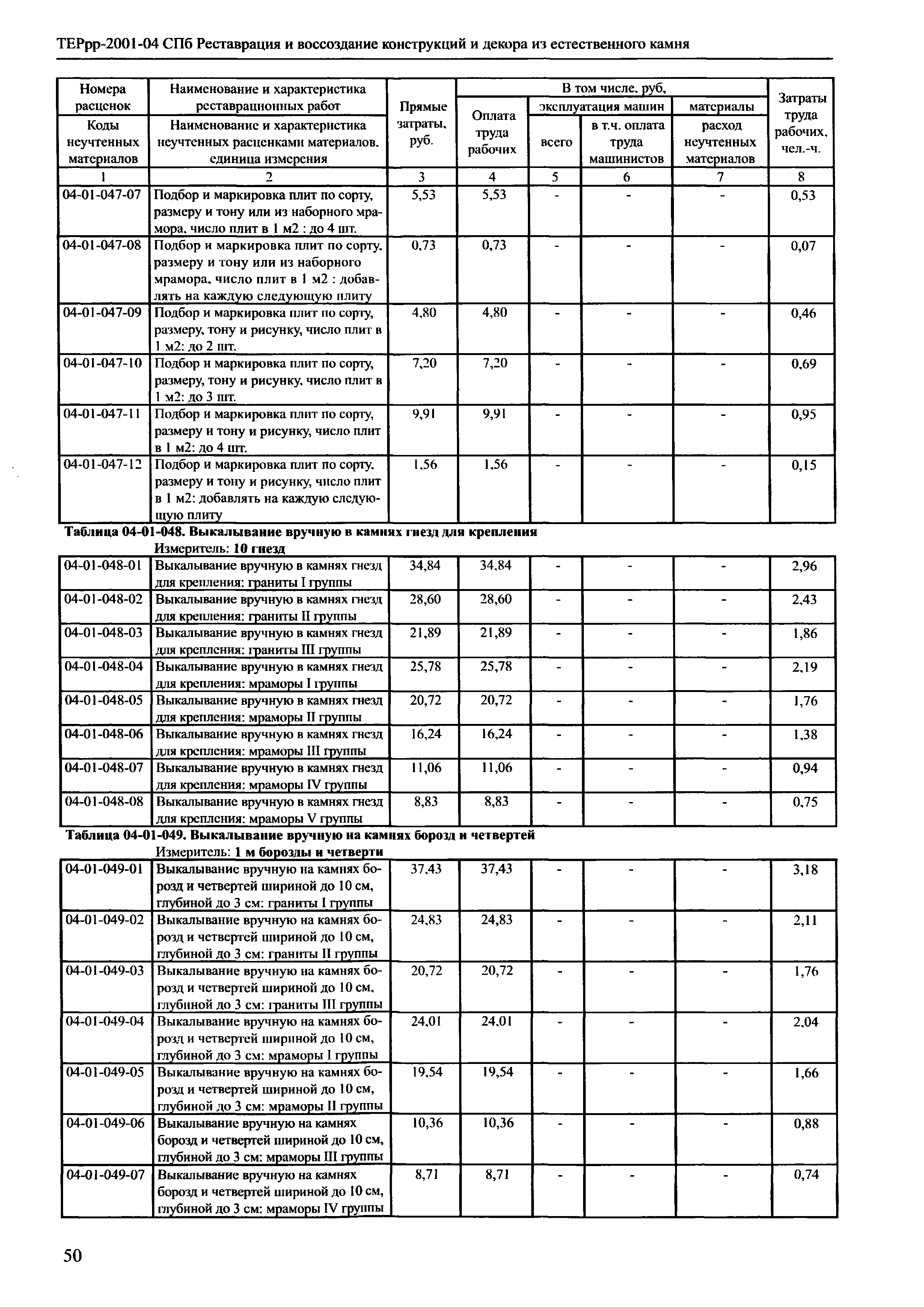 ТЕРрр 2001-04 СПб