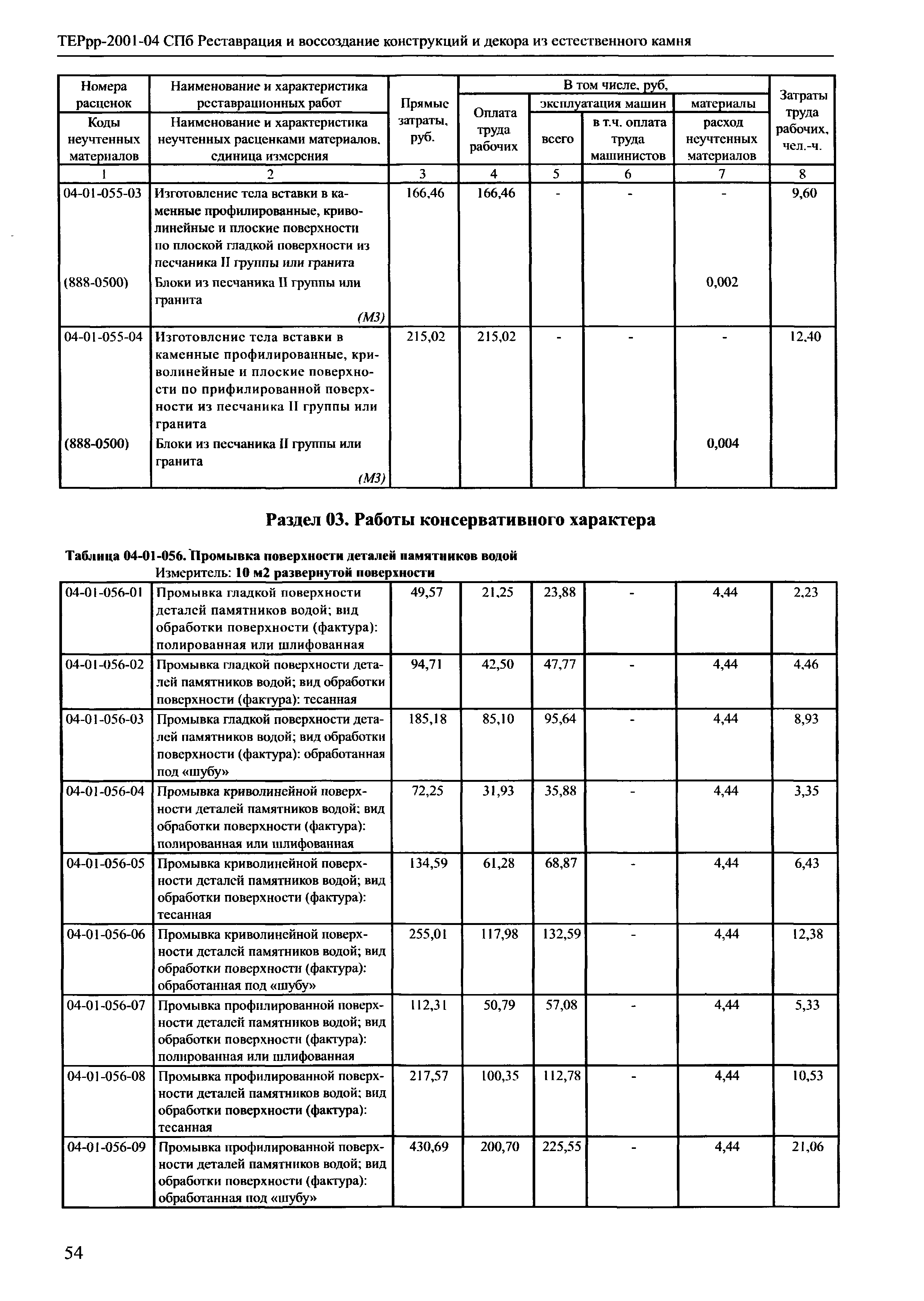 ТЕРрр 2001-04 СПб