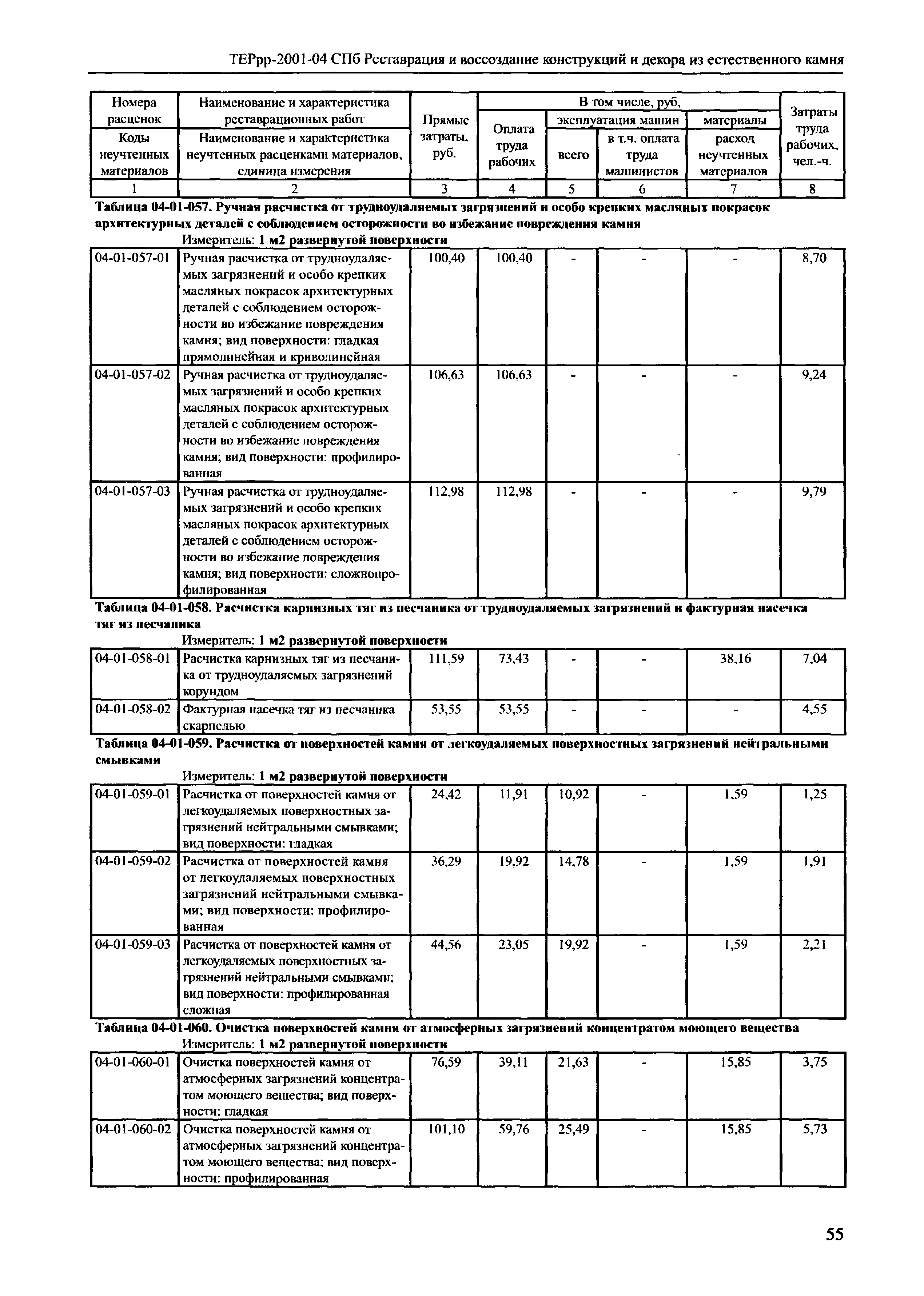 ТЕРрр 2001-04 СПб