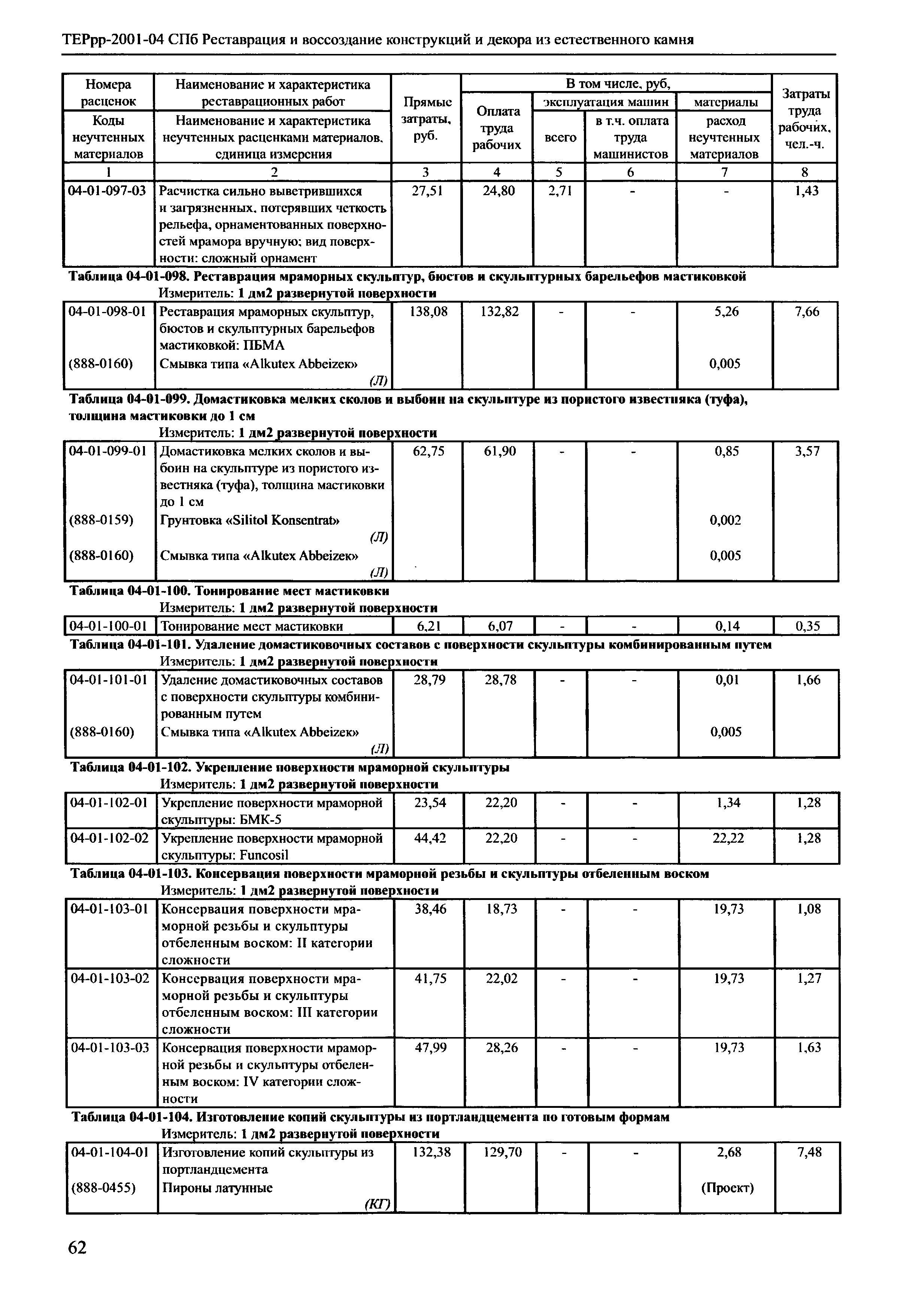 ТЕРрр 2001-04 СПб