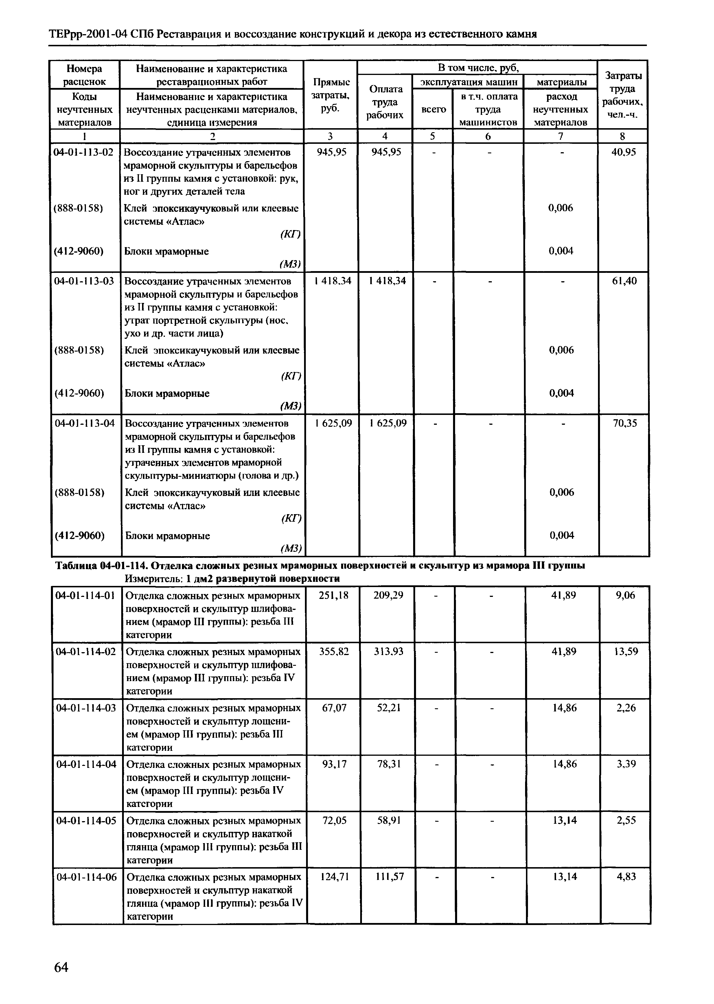 ТЕРрр 2001-04 СПб