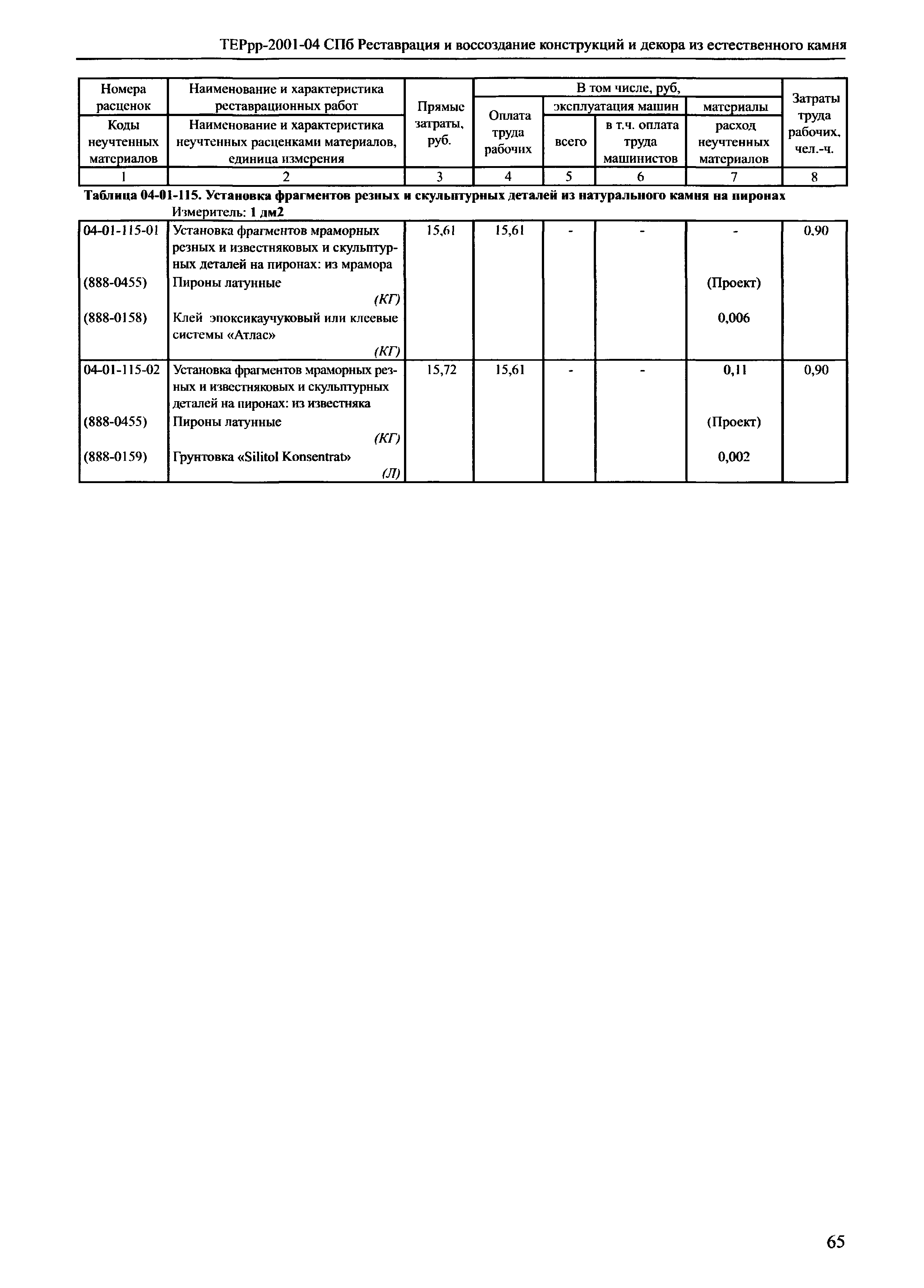 ТЕРрр 2001-04 СПб