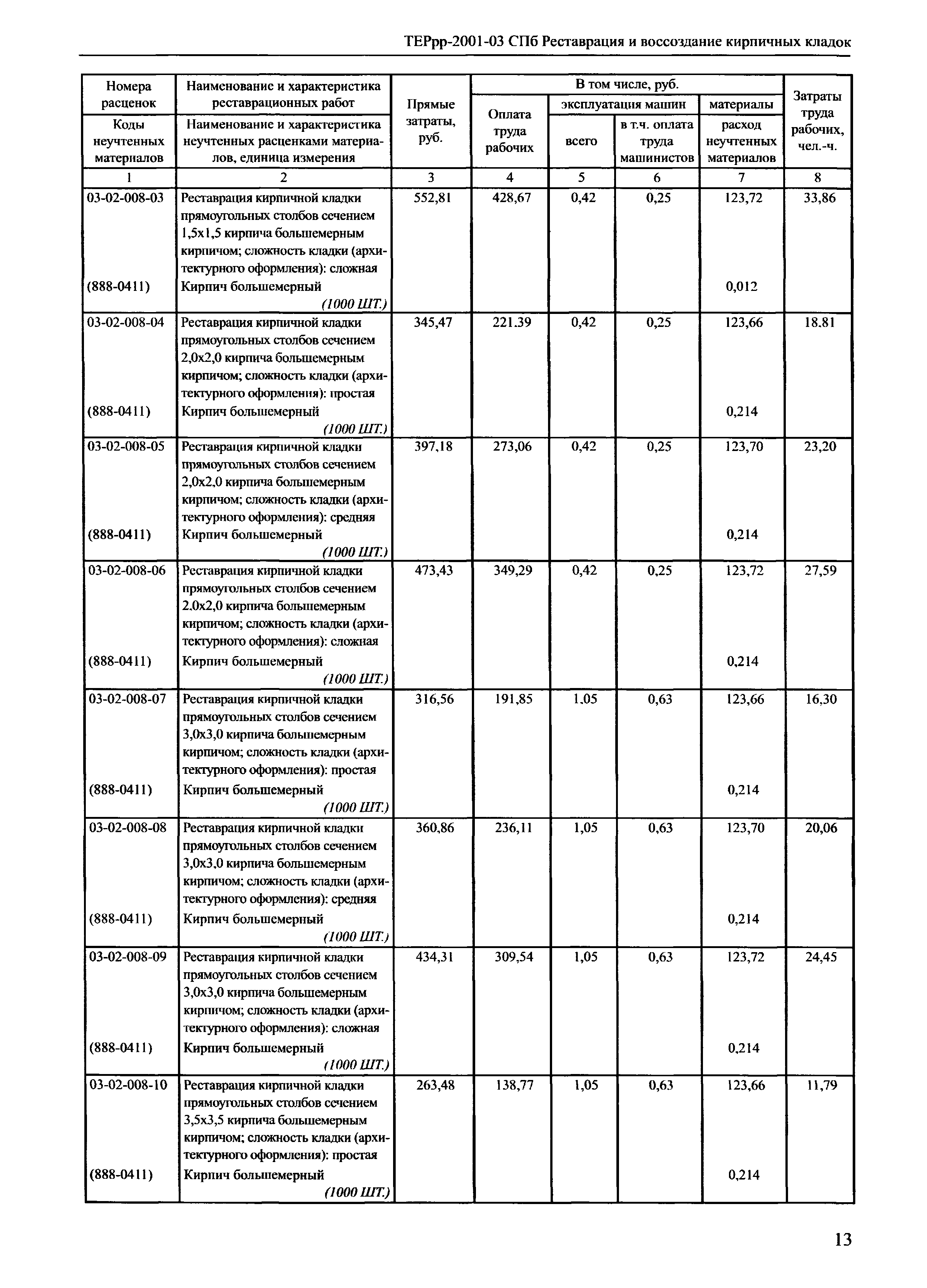 ТЕРрр 2001-03 СПб