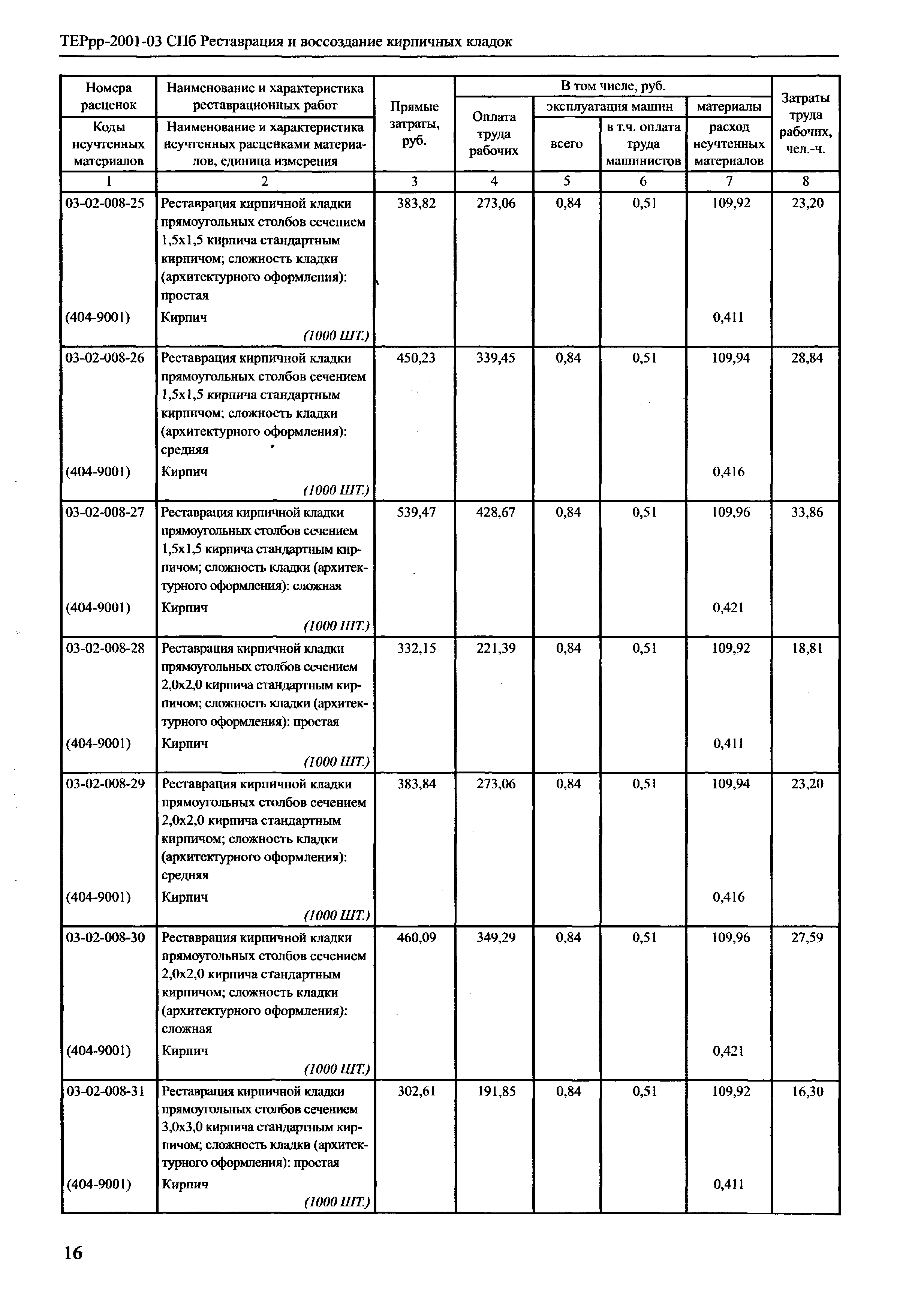 ТЕРрр 2001-03 СПб