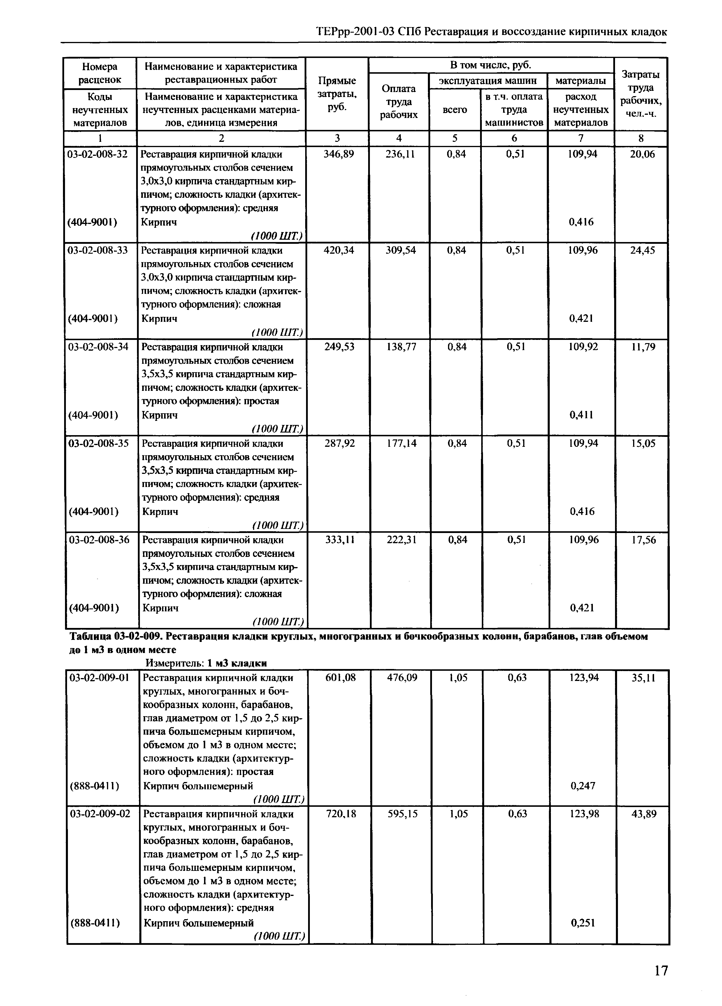 ТЕРрр 2001-03 СПб