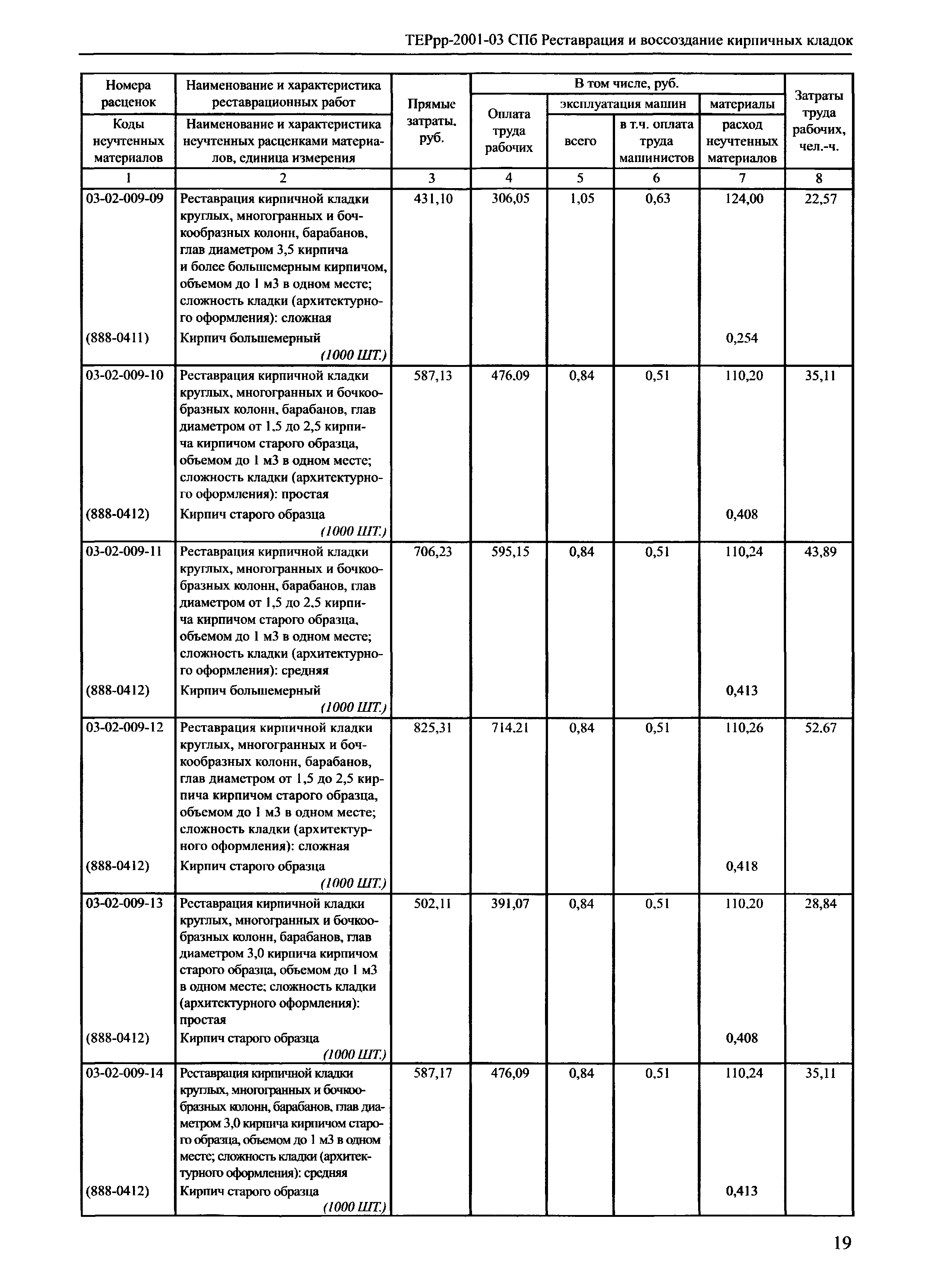 ТЕРрр 2001-03 СПб