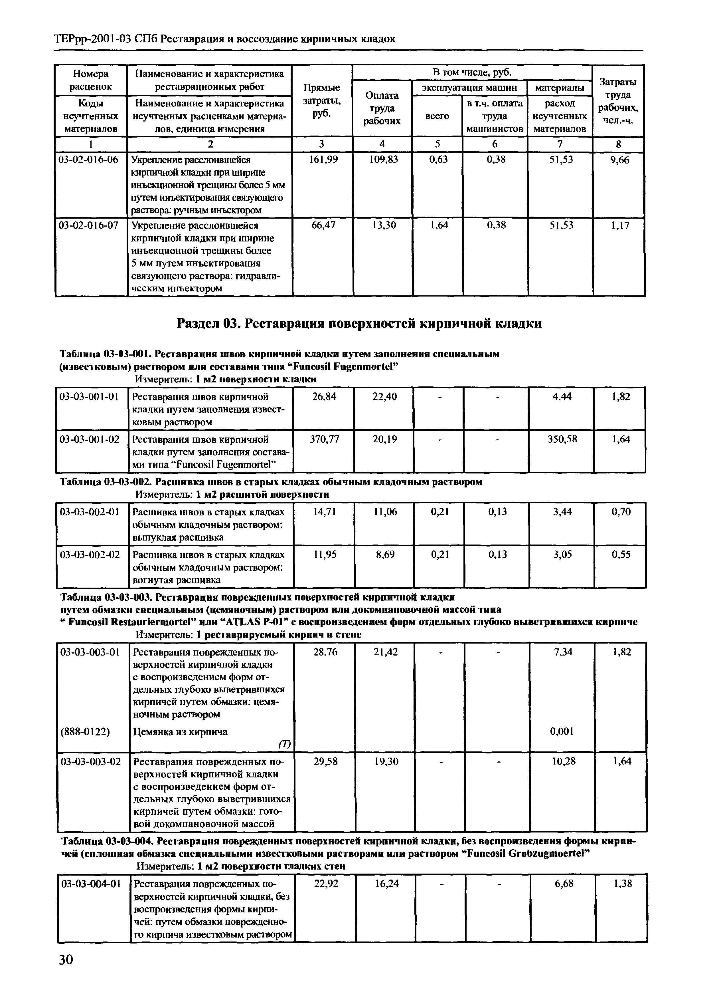 ТЕРрр 2001-03 СПб