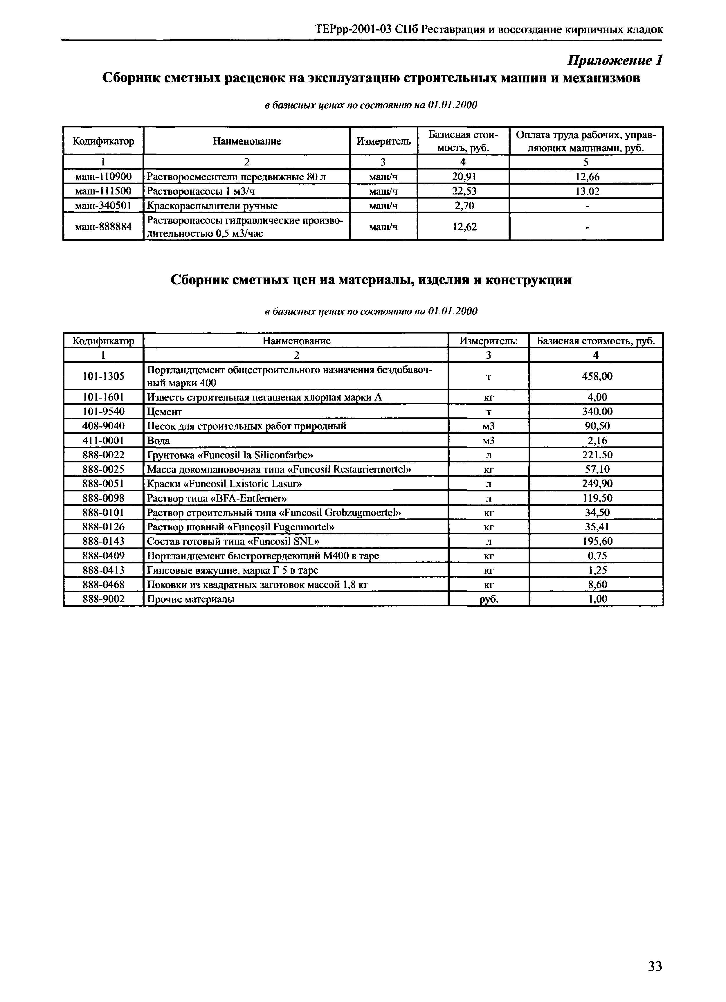 ТЕРрр 2001-03 СПб