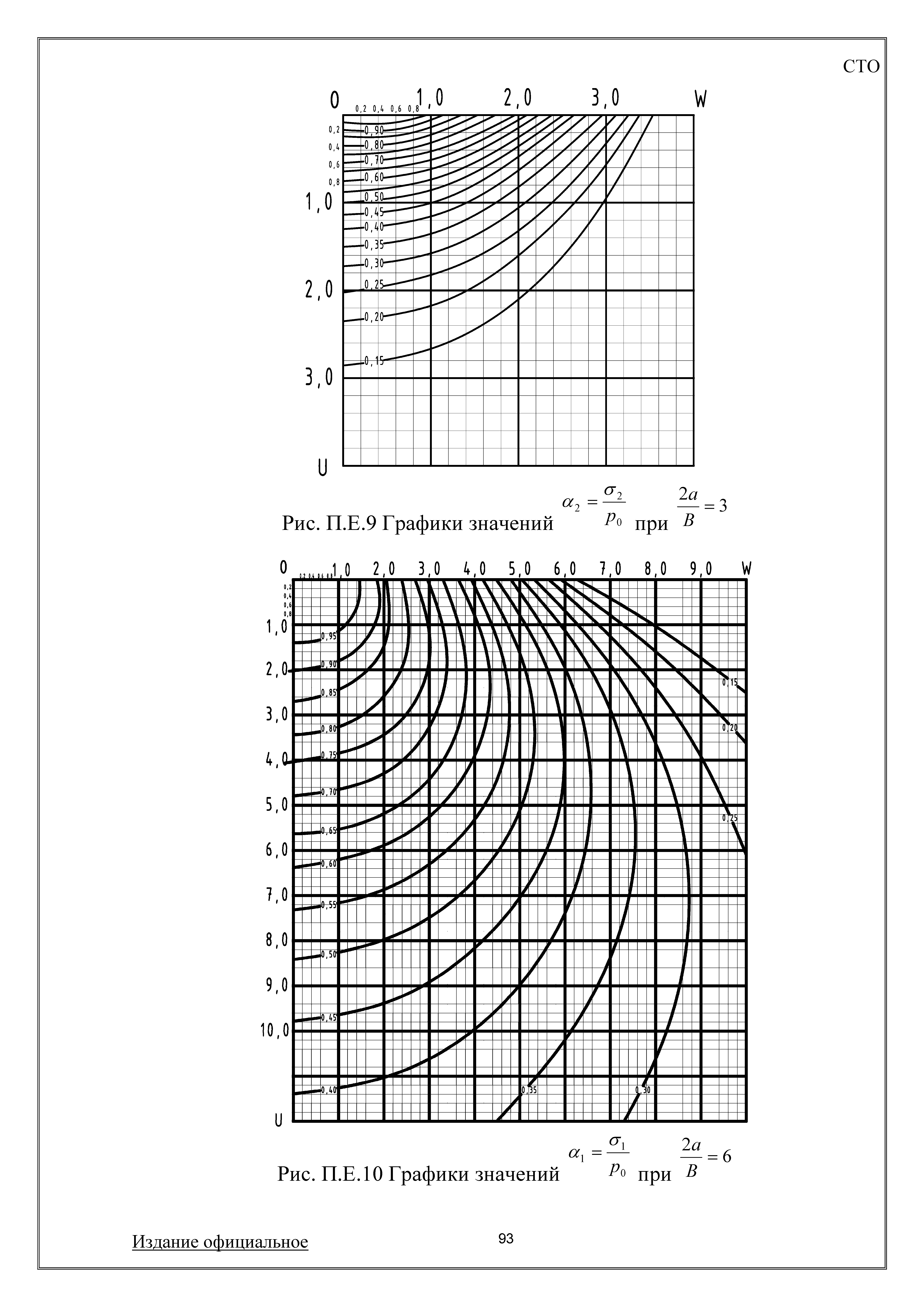 СТО 008-50845180-2009