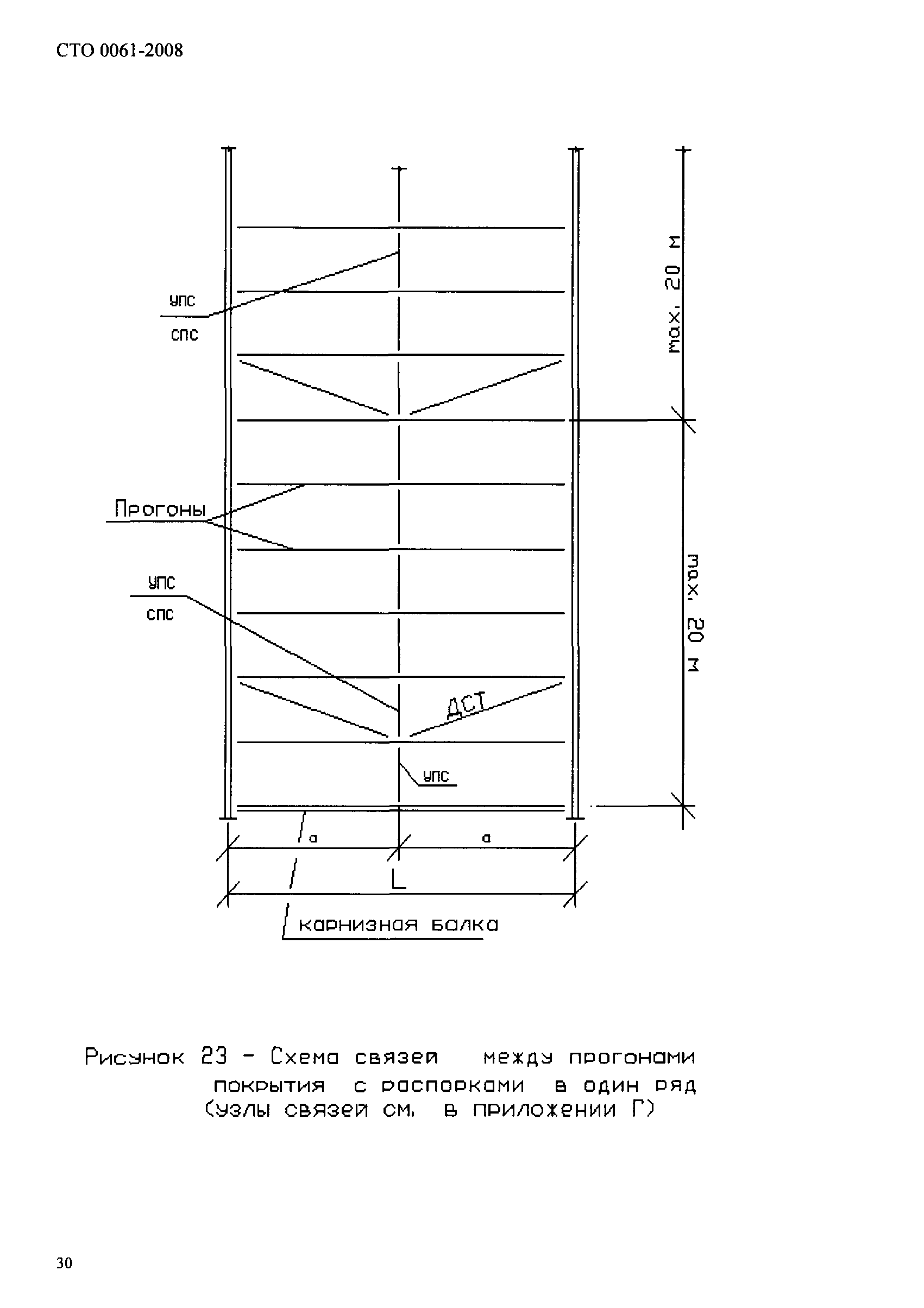 СТО 0061-2008