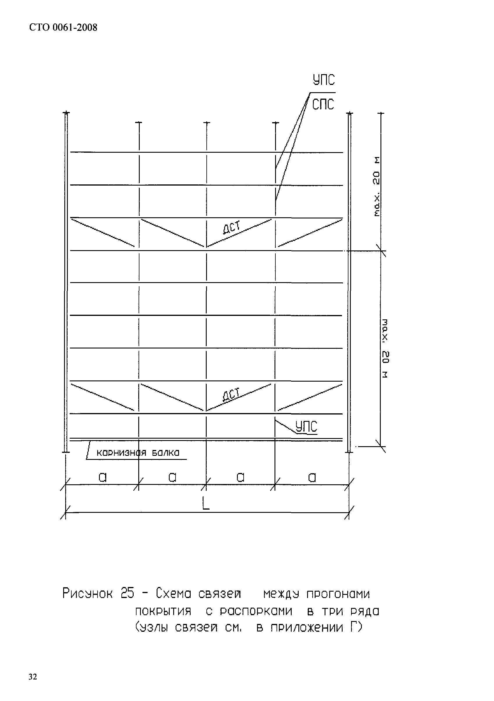 СТО 0061-2008