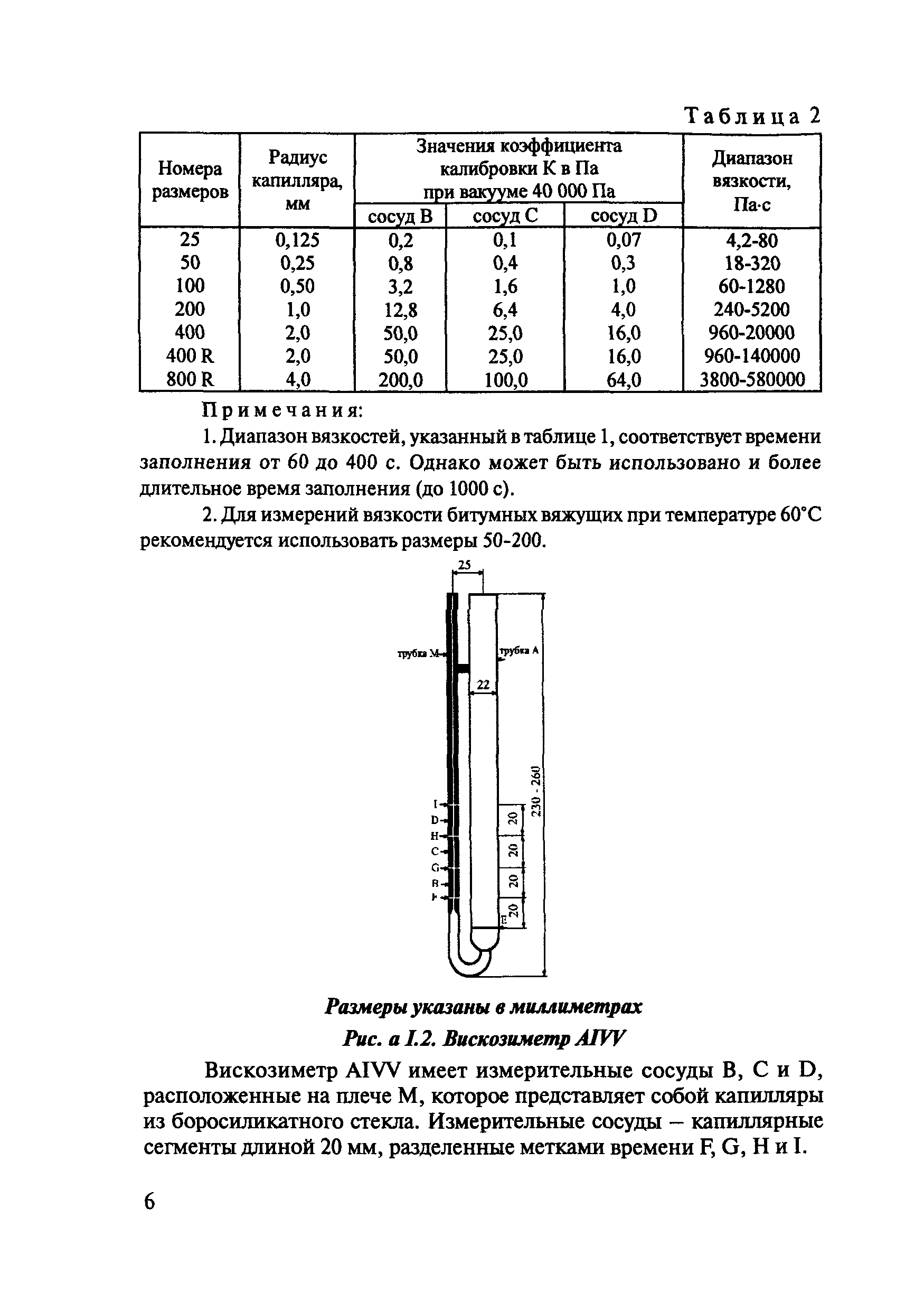 ОДМ 218.7.001-2008