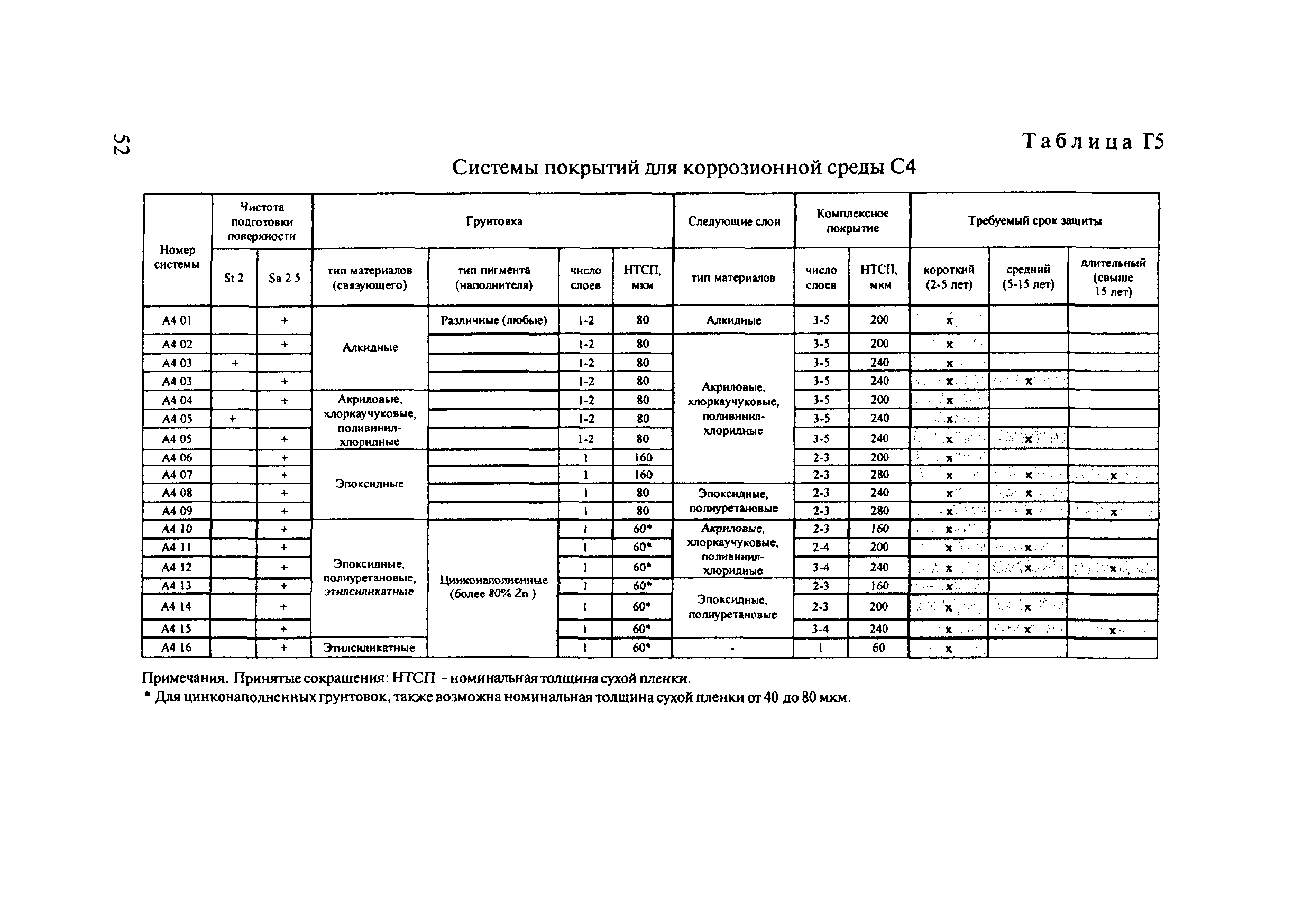 ОДМ 218.4.002-2009