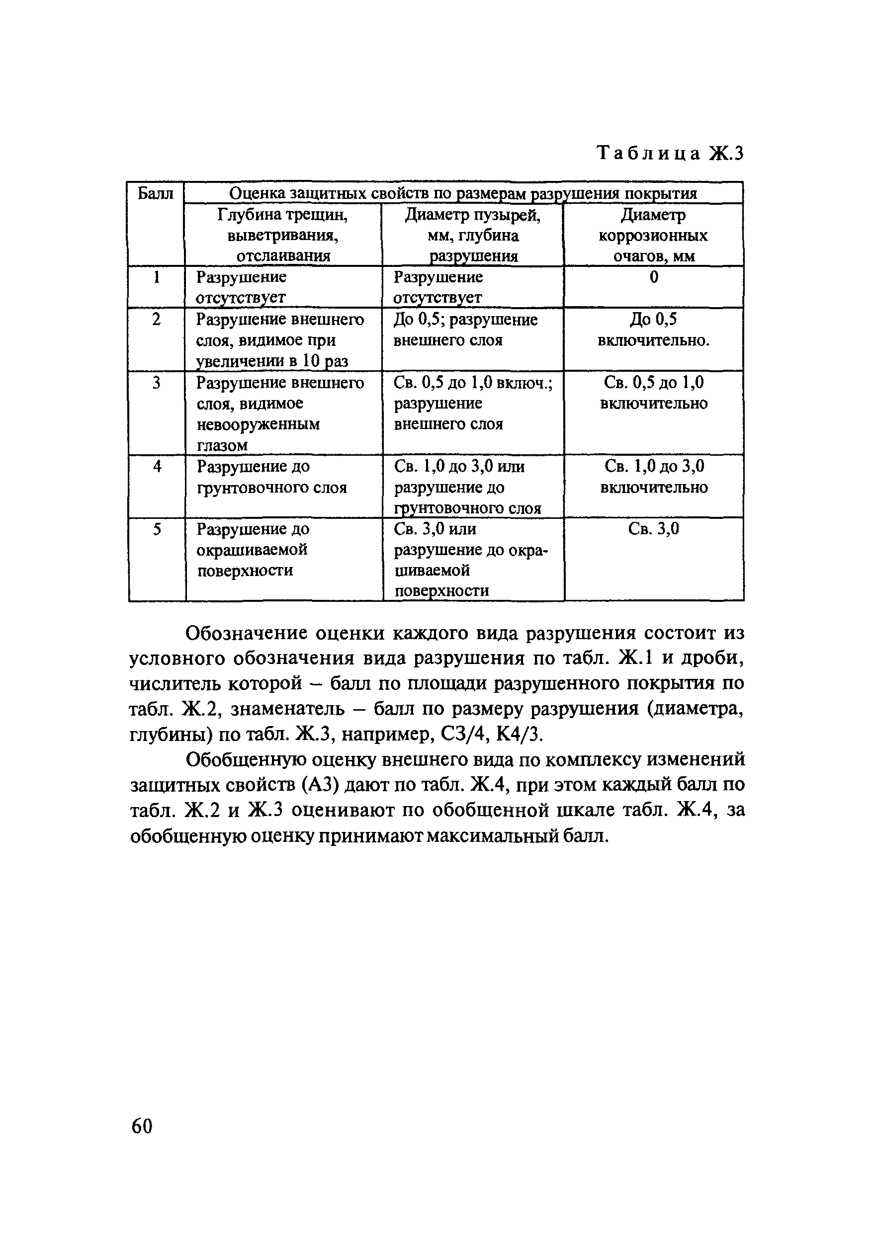 ОДМ 218.4.002-2009