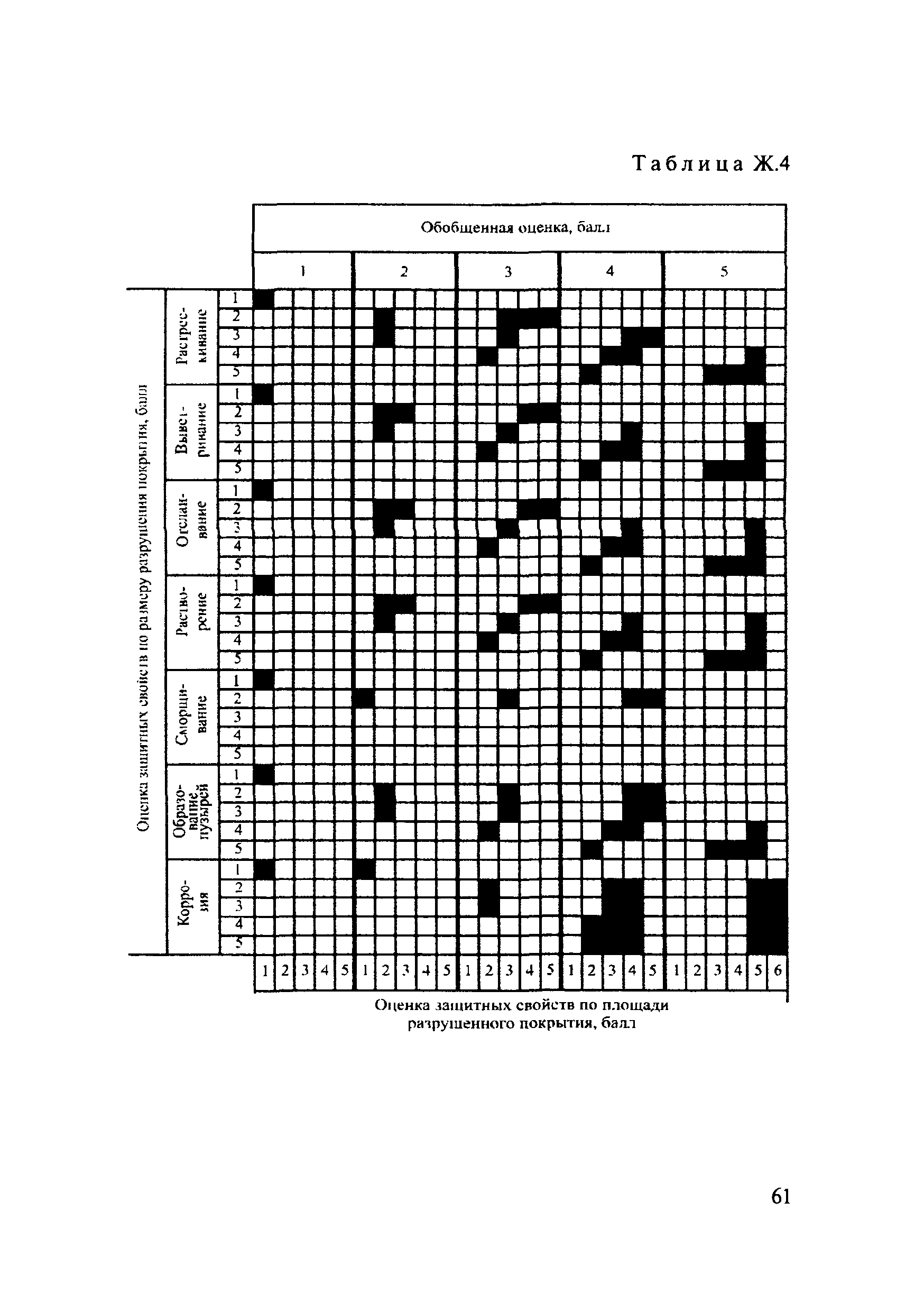 ОДМ 218.4.002-2009