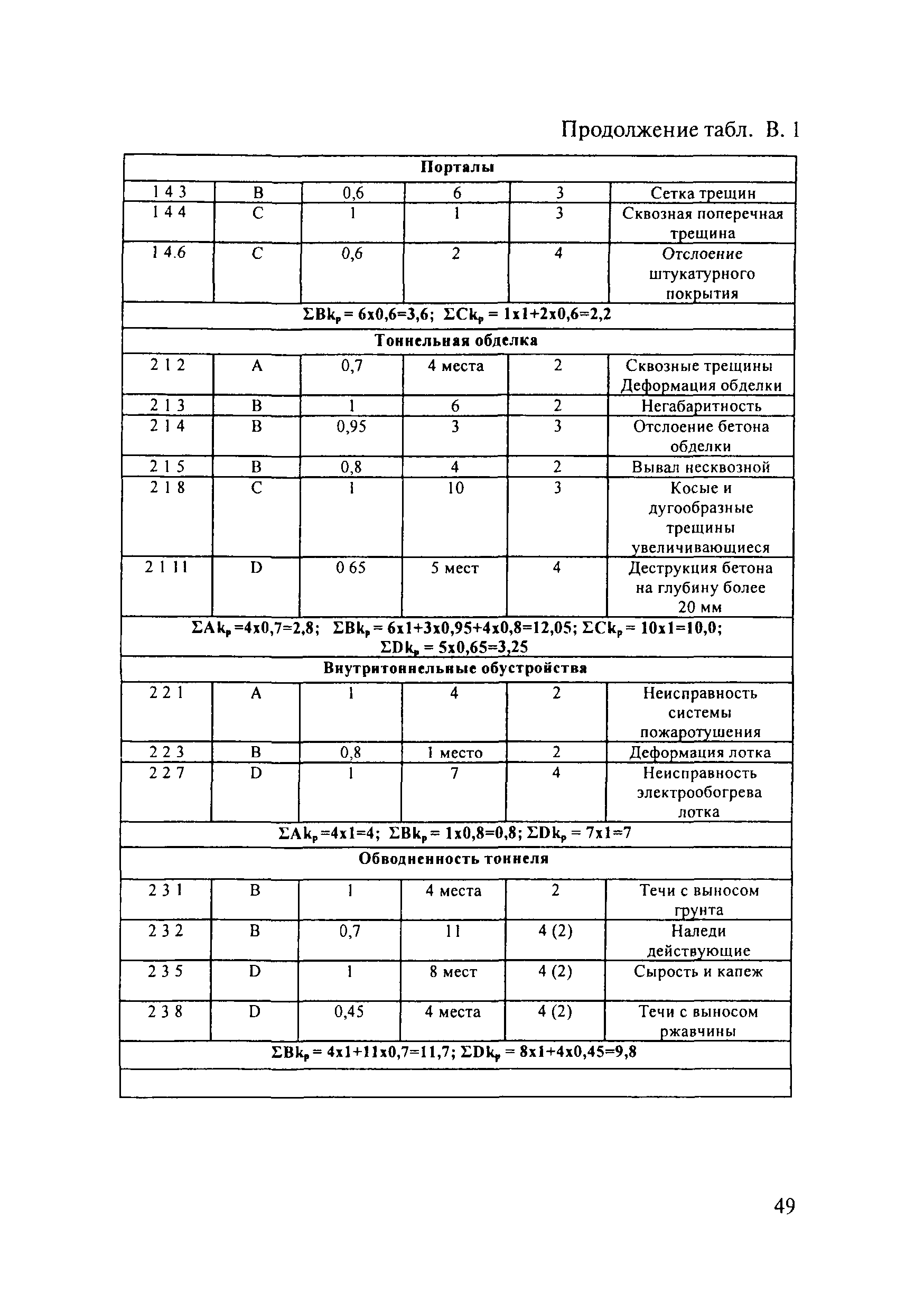 ОДМ 218.4.001-2009