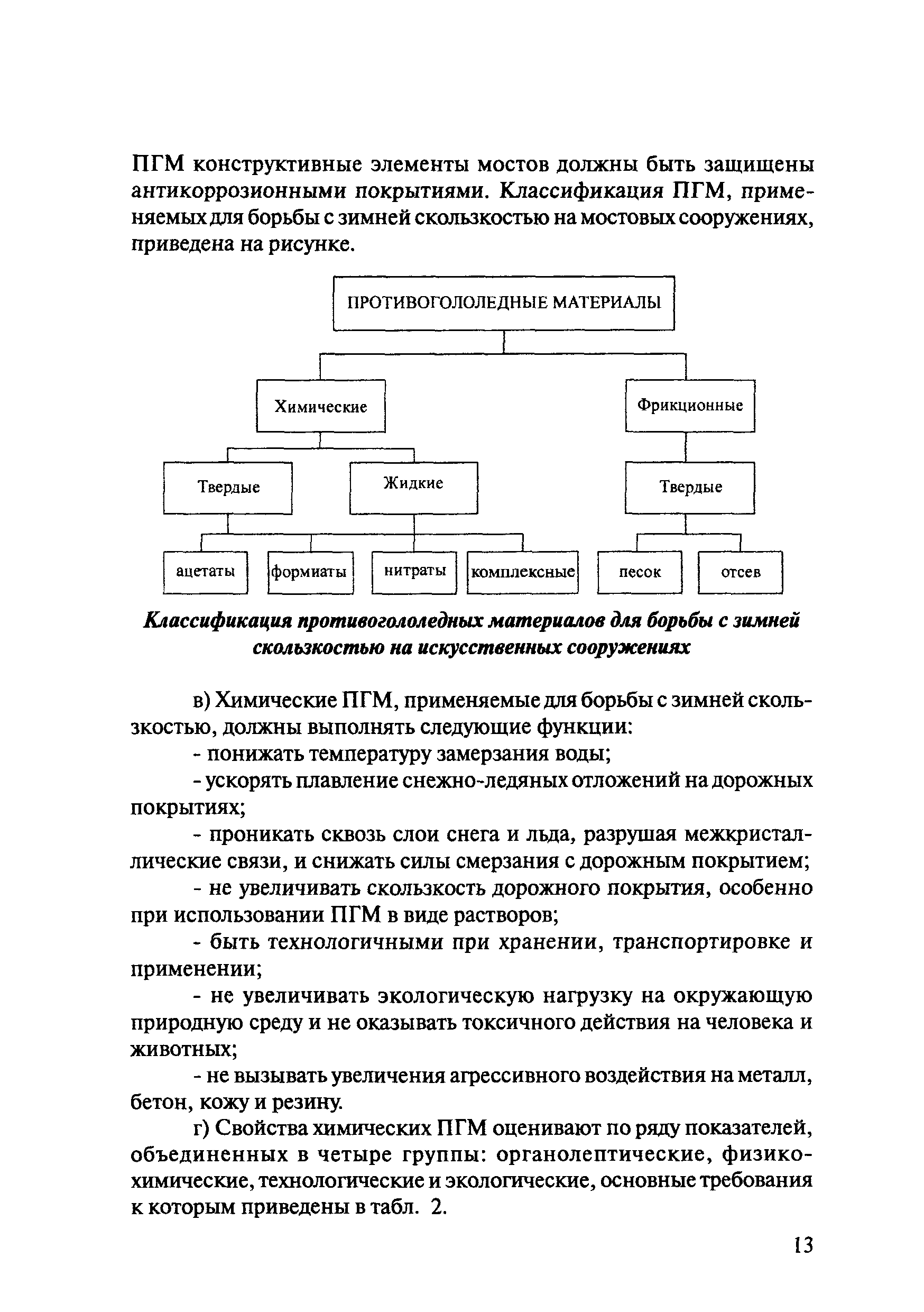 ОДМ 218.5.006-2008