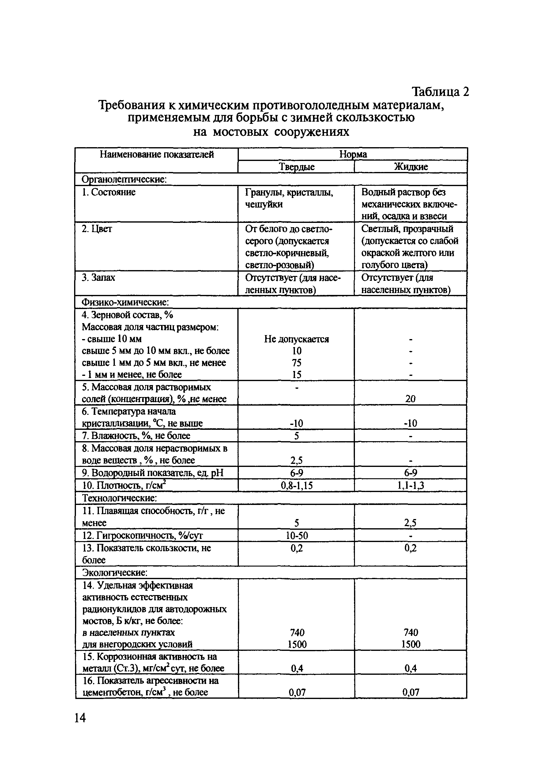 ОДМ 218.5.006-2008