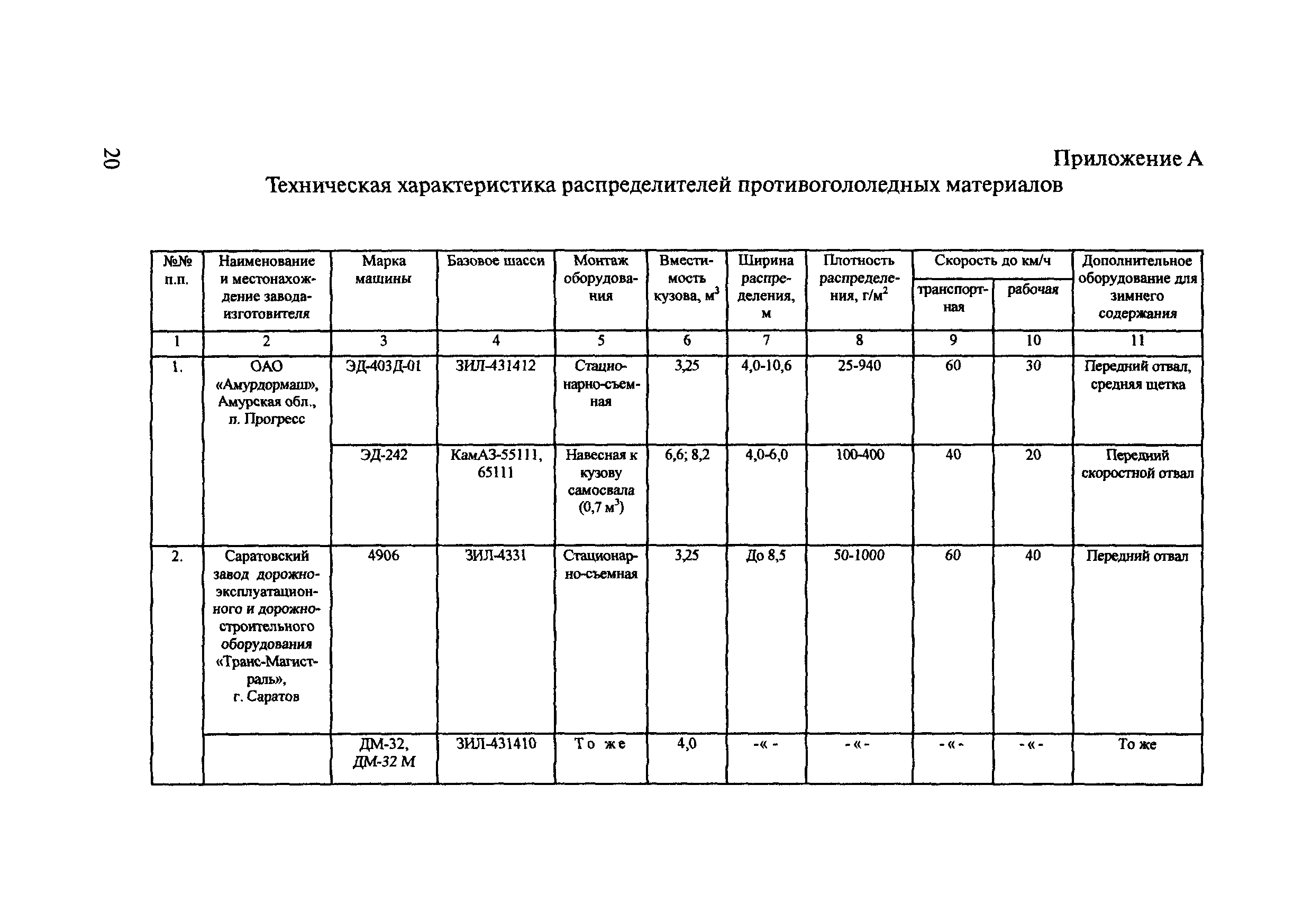 ОДМ 218.5.006-2008