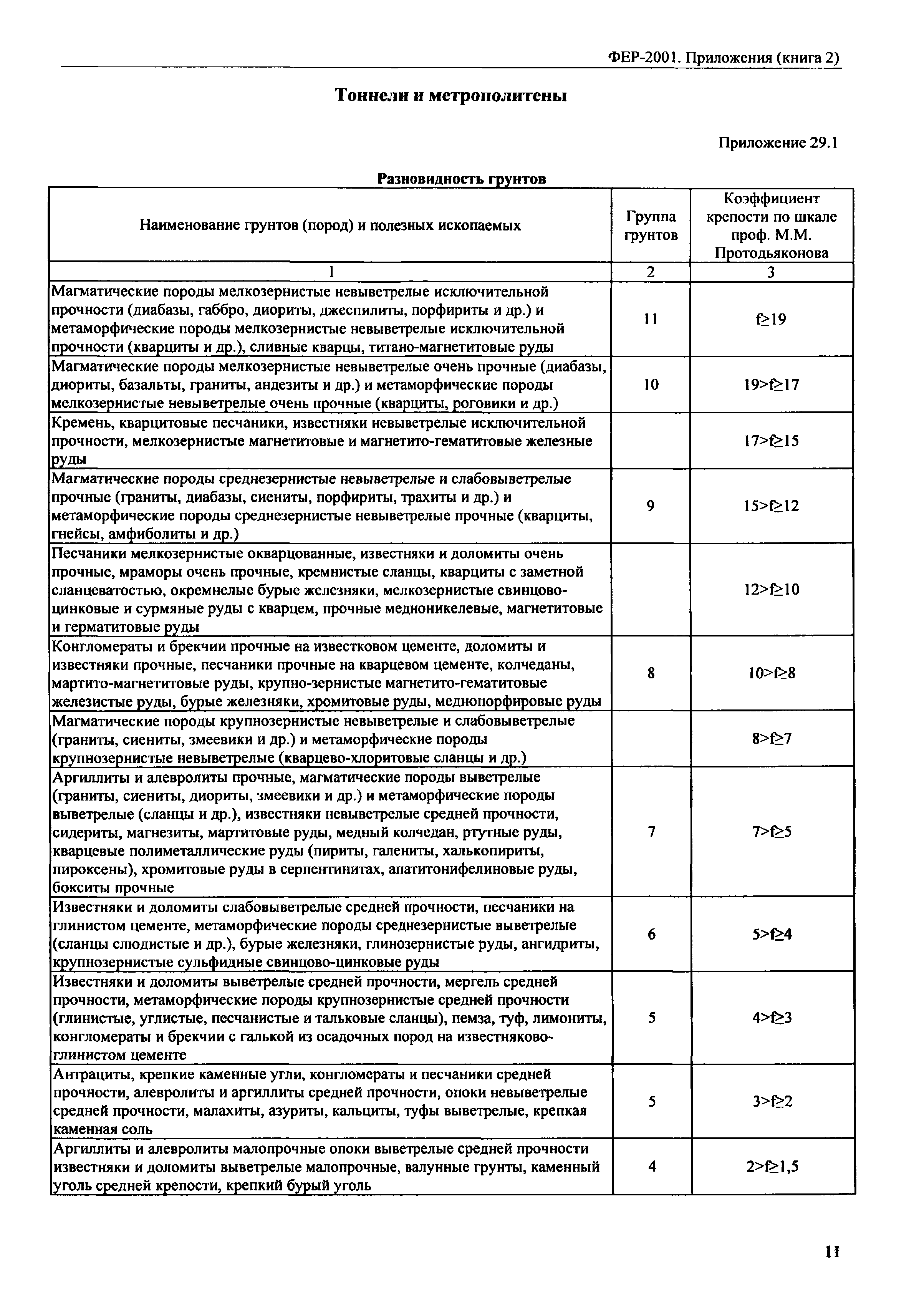 ФЕР 81-02-Пр(2)-2001