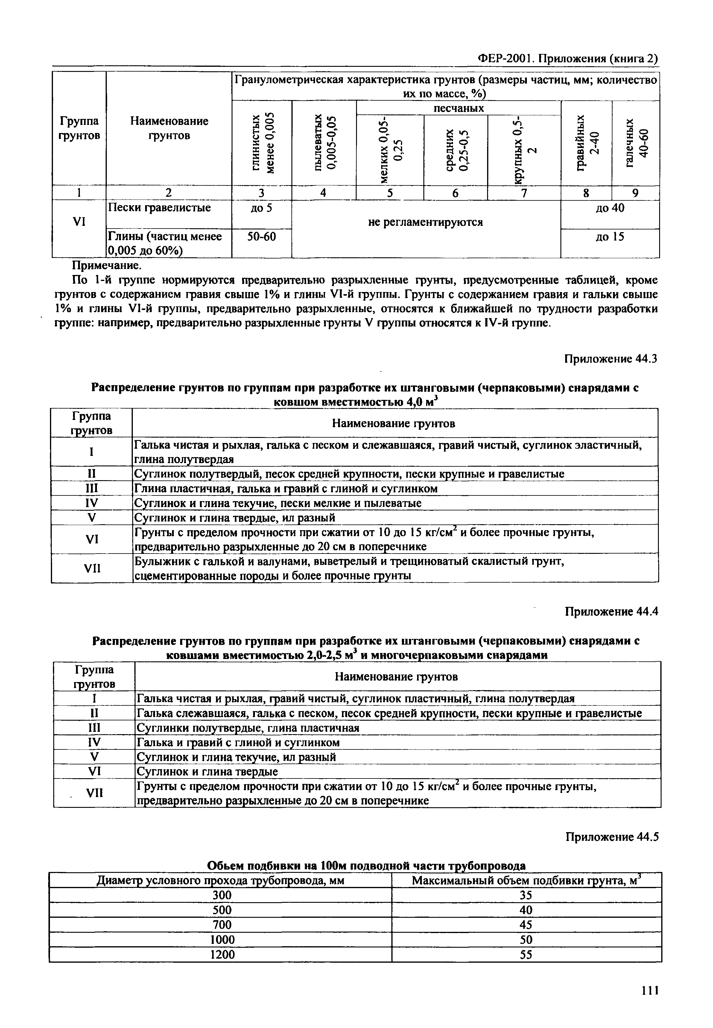 ФЕР 81-02-Пр(2)-2001