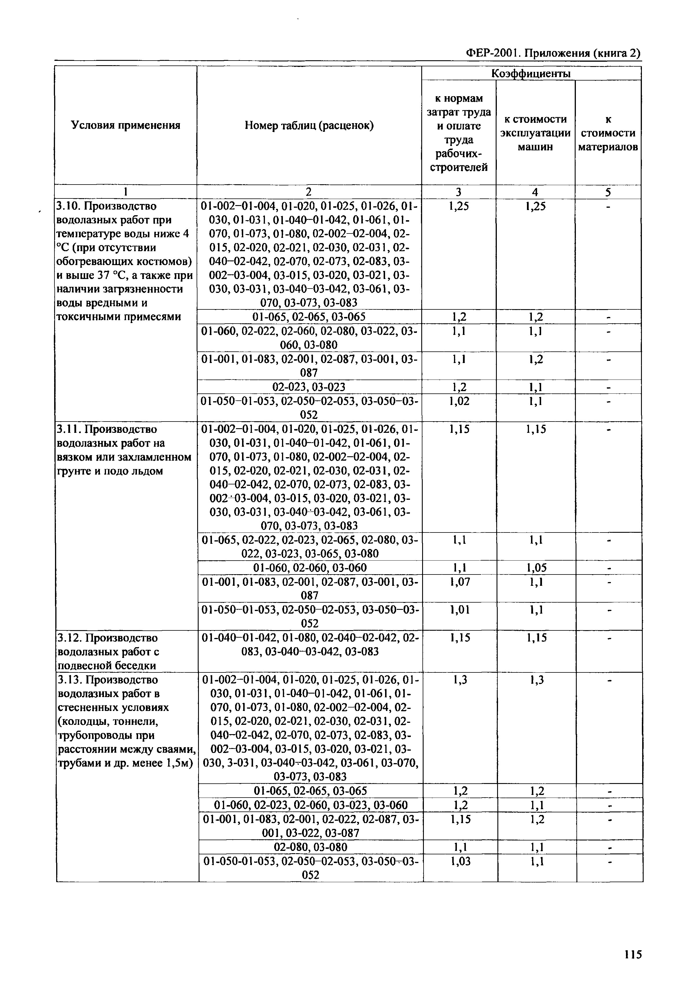 ФЕР 81-02-Пр(2)-2001