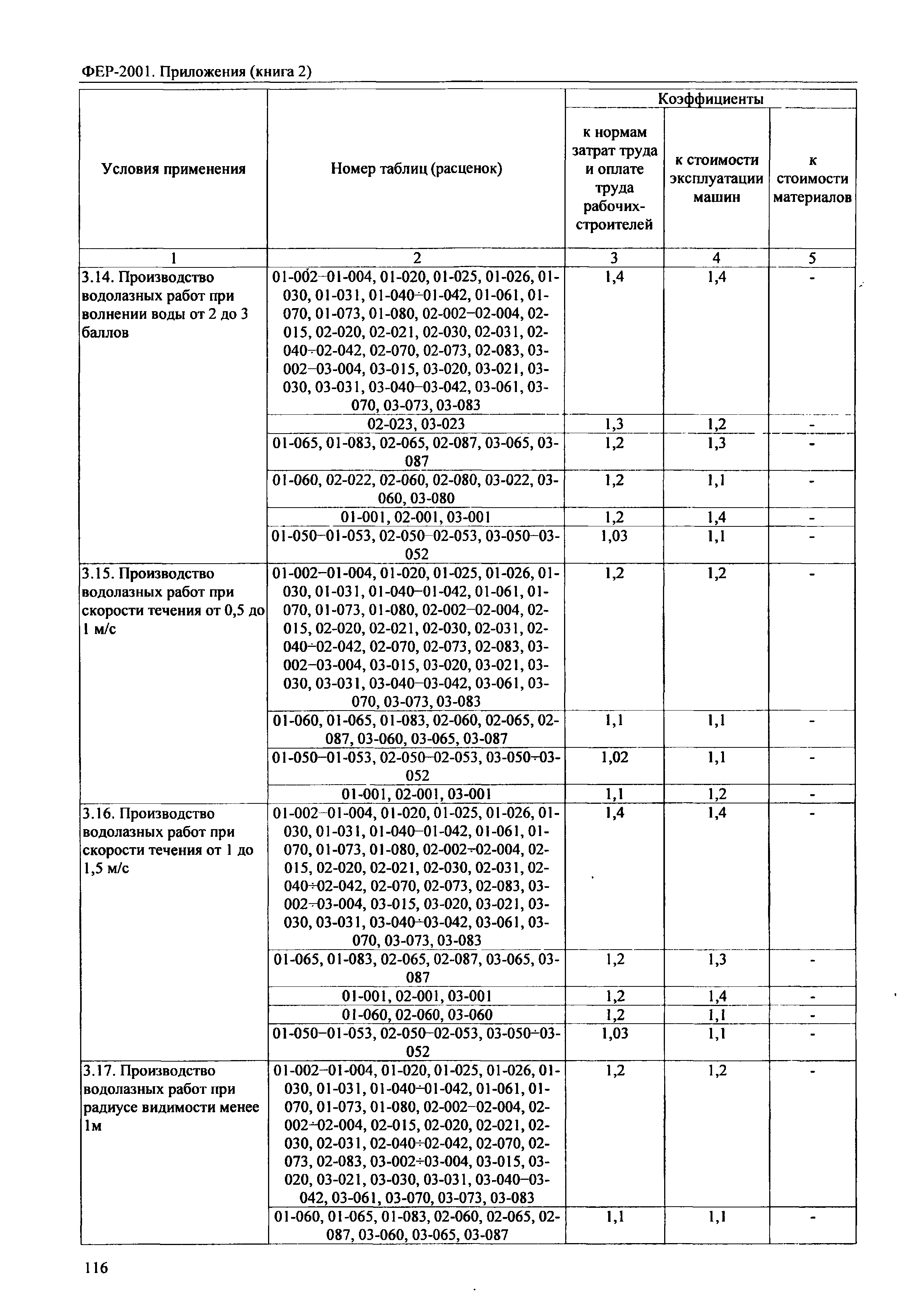 ФЕР 81-02-Пр(2)-2001