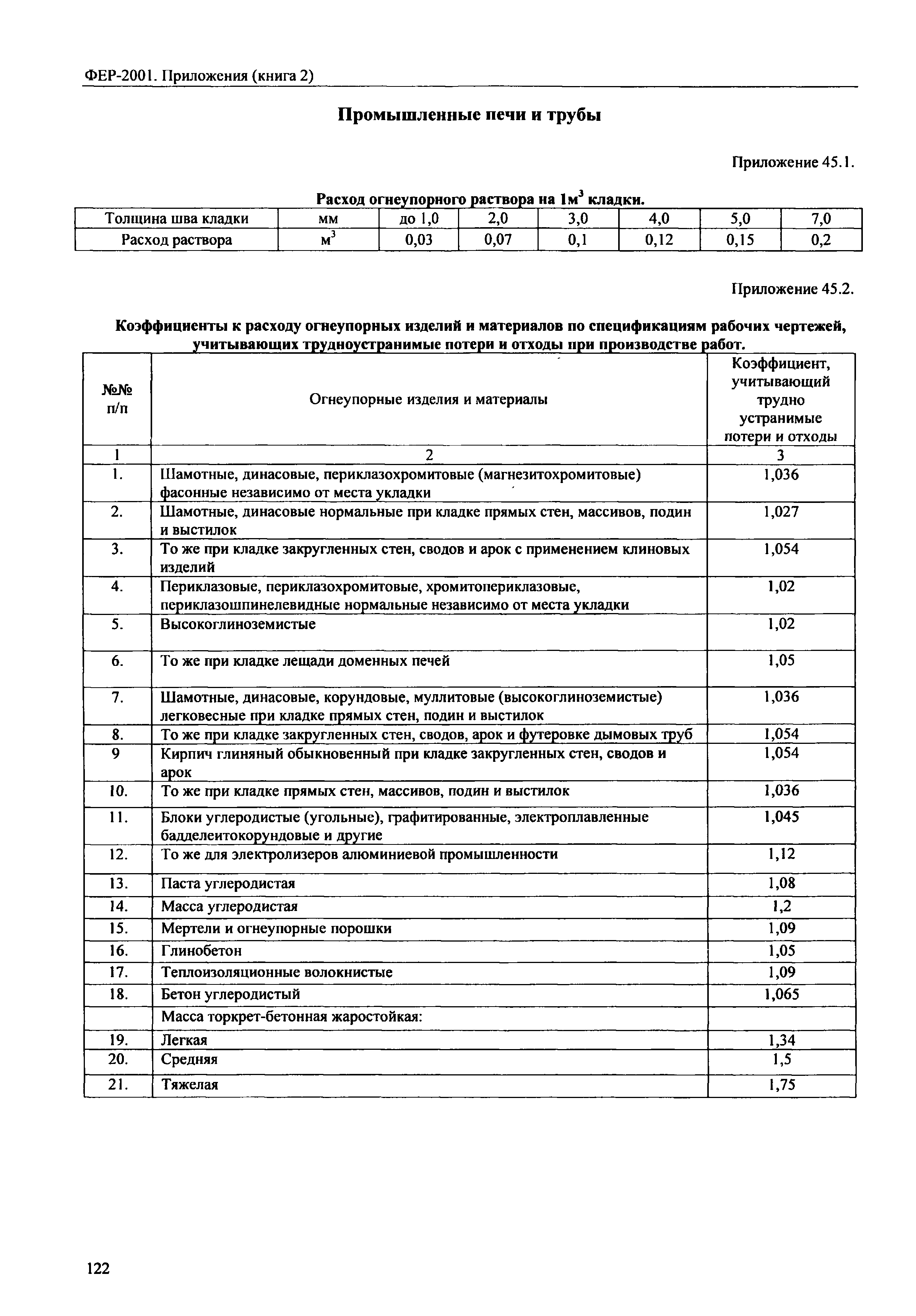 ФЕР 81-02-Пр(2)-2001