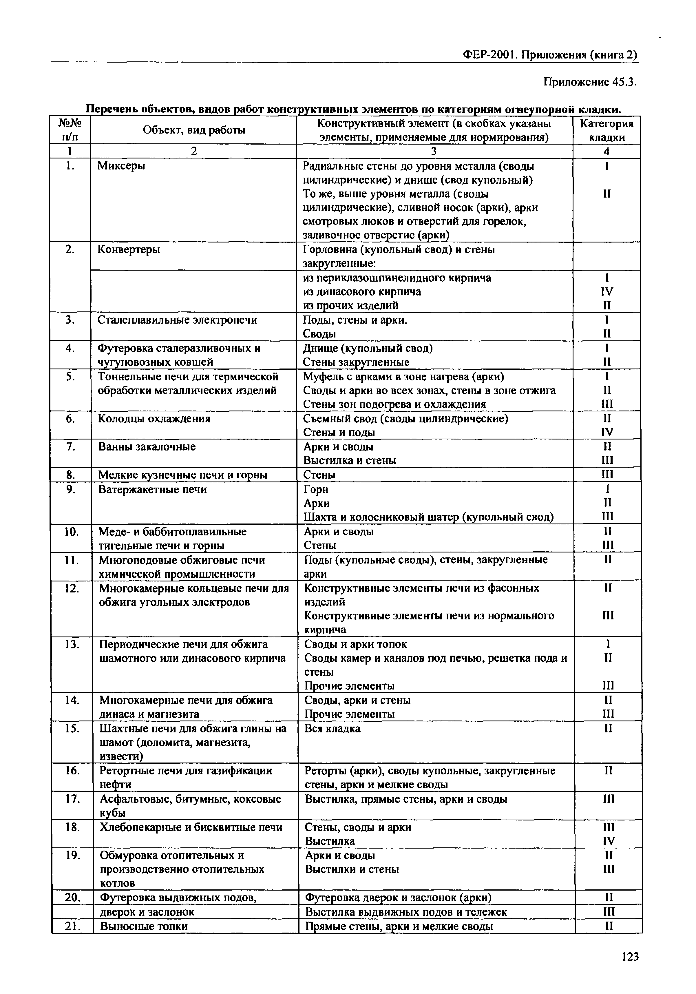 ФЕР 81-02-Пр(2)-2001