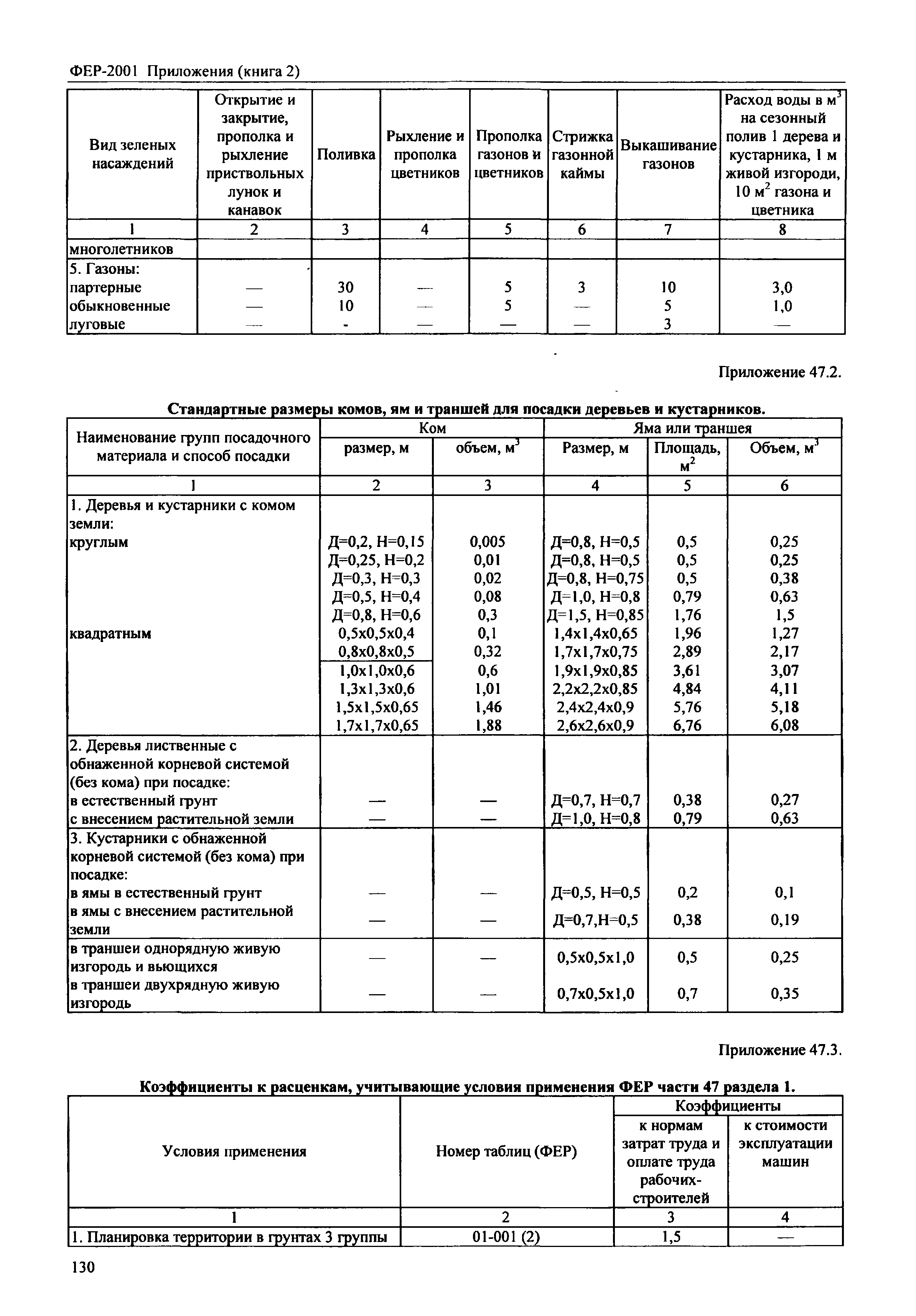 ФЕР 81-02-Пр(2)-2001