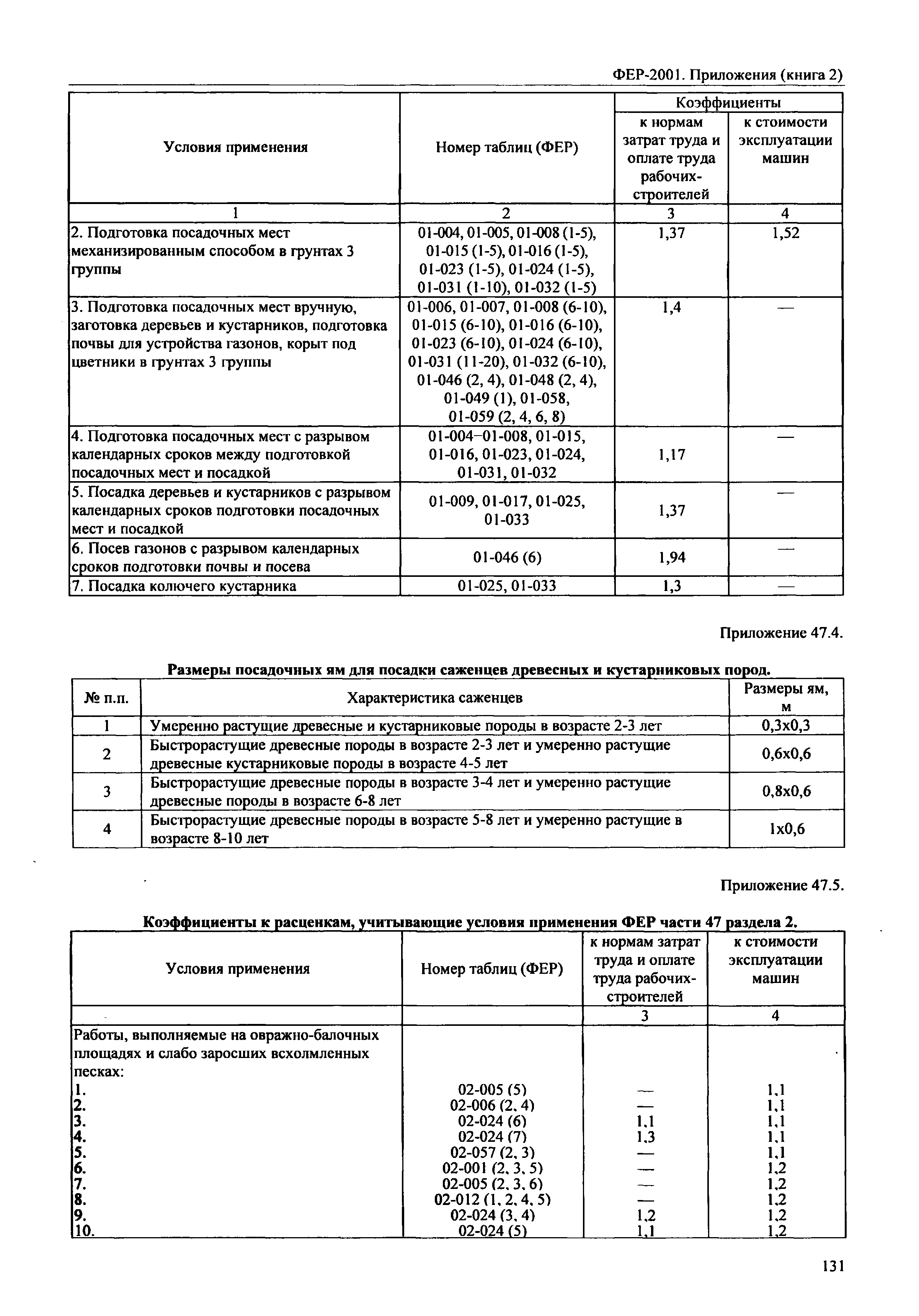 ФЕР 81-02-Пр(2)-2001