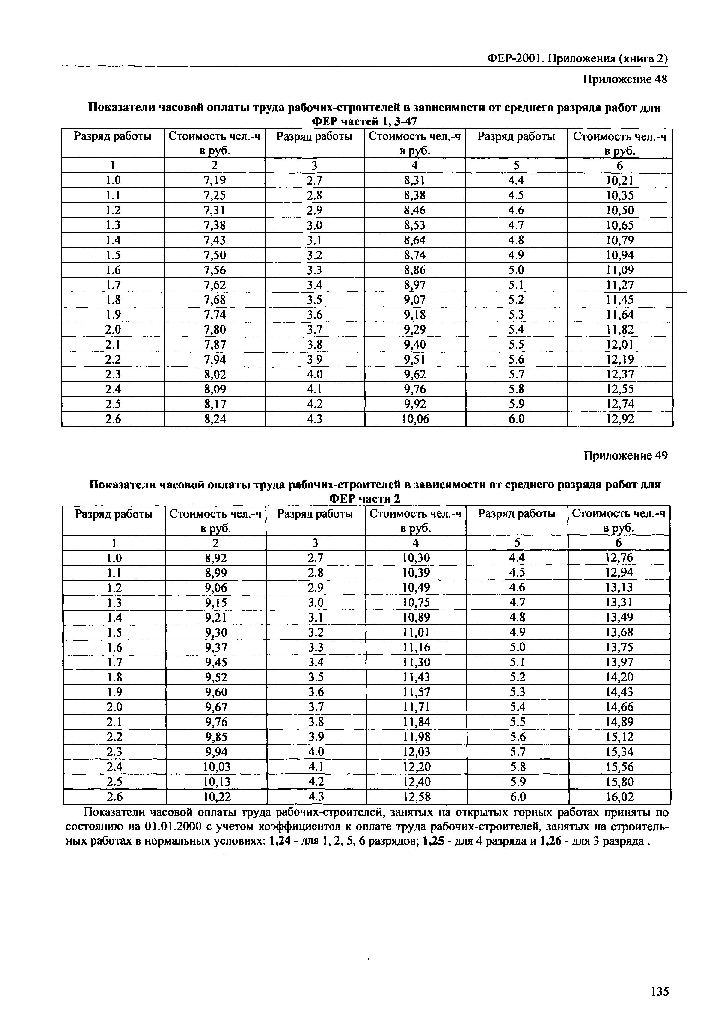 ФЕР 81-02-Пр(2)-2001