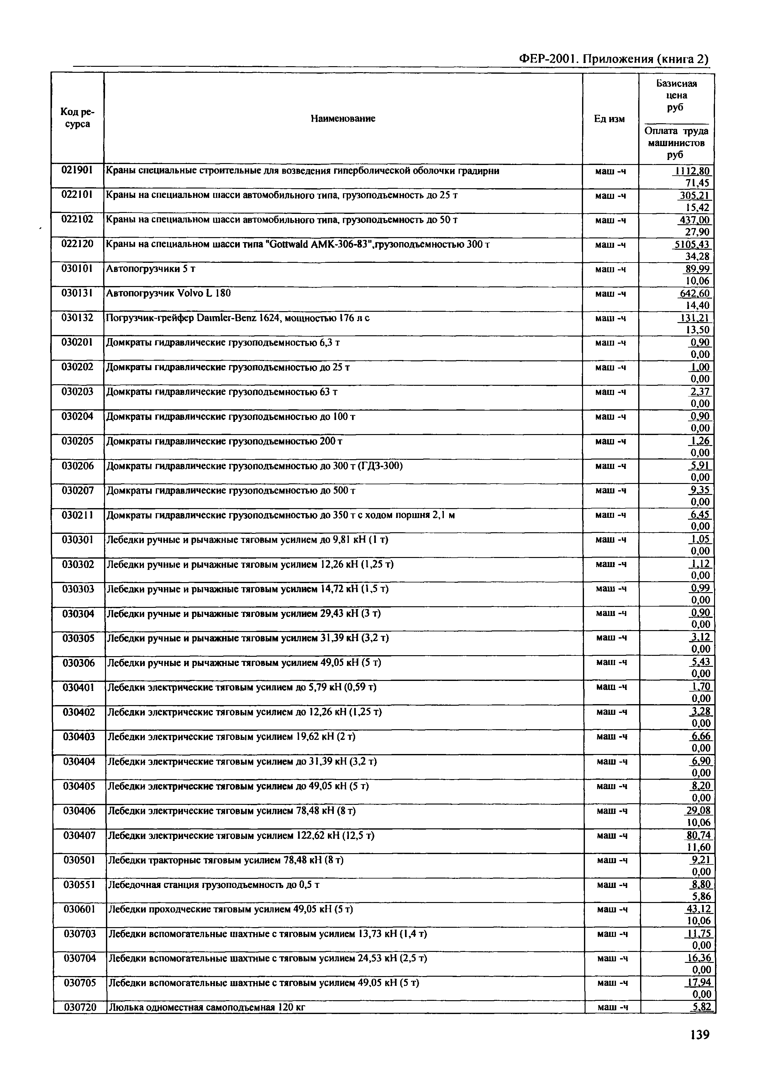 ФЕР 81-02-Пр(2)-2001