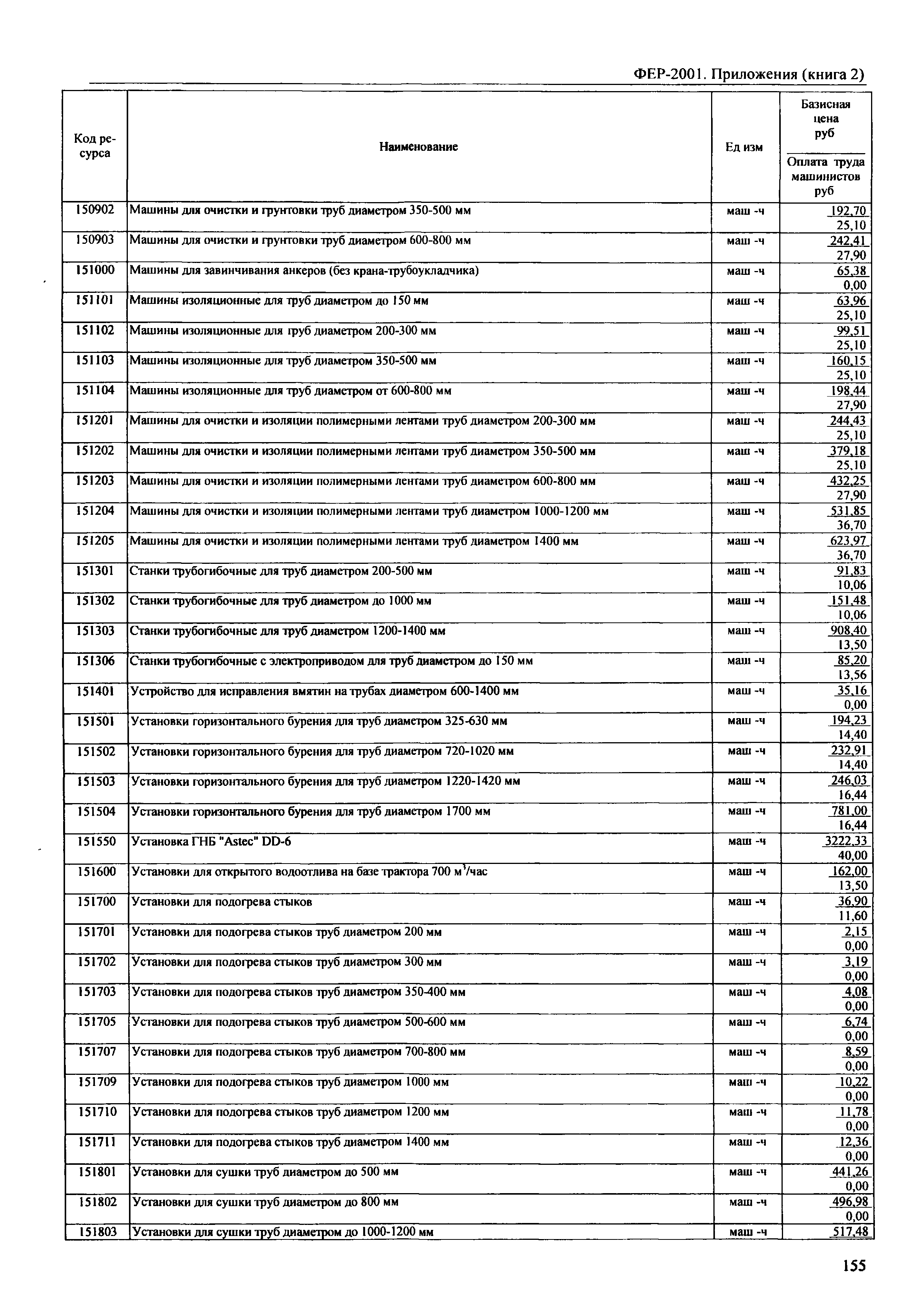 ФЕР 81-02-Пр(2)-2001