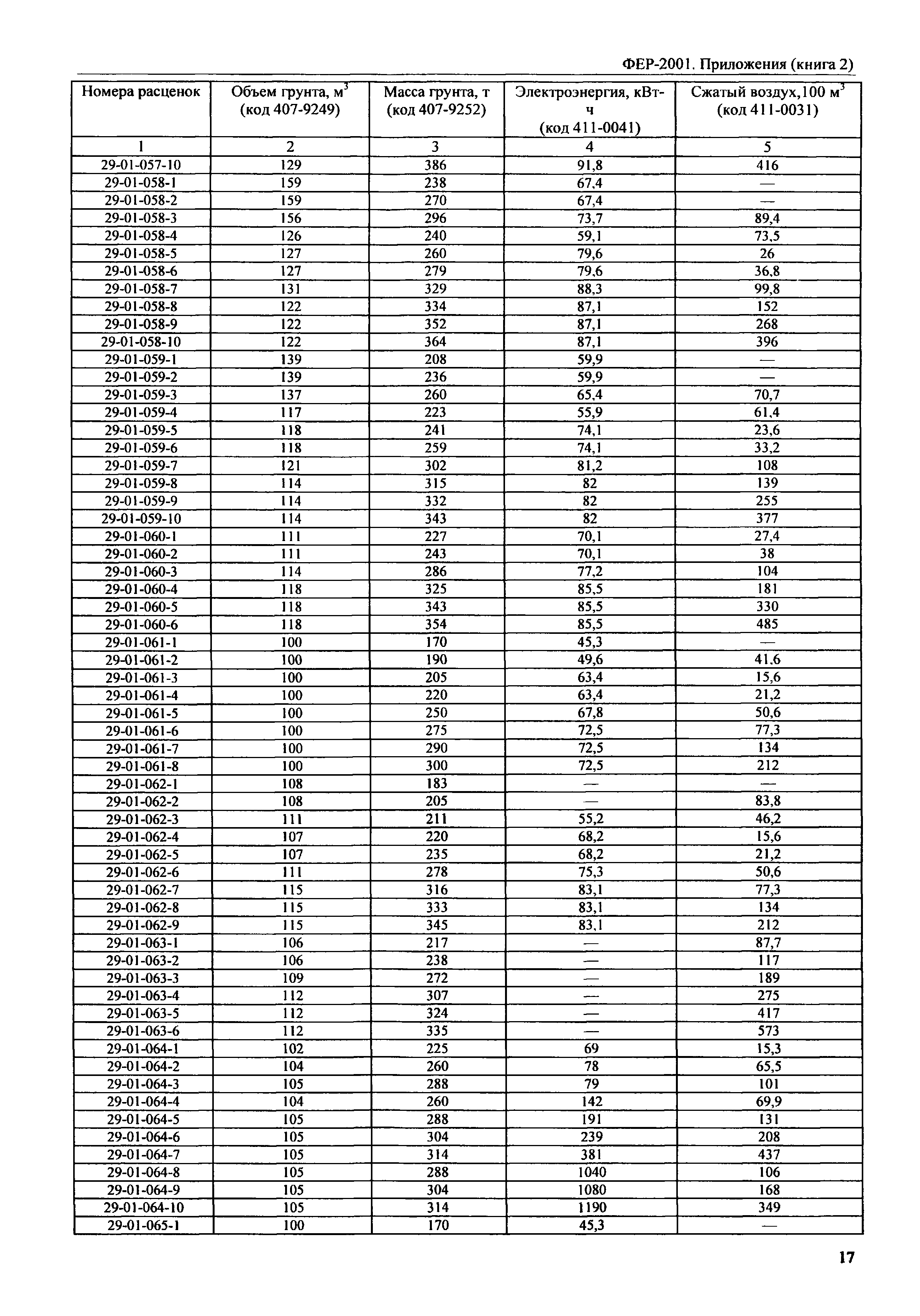 ФЕР 81-02-Пр(2)-2001