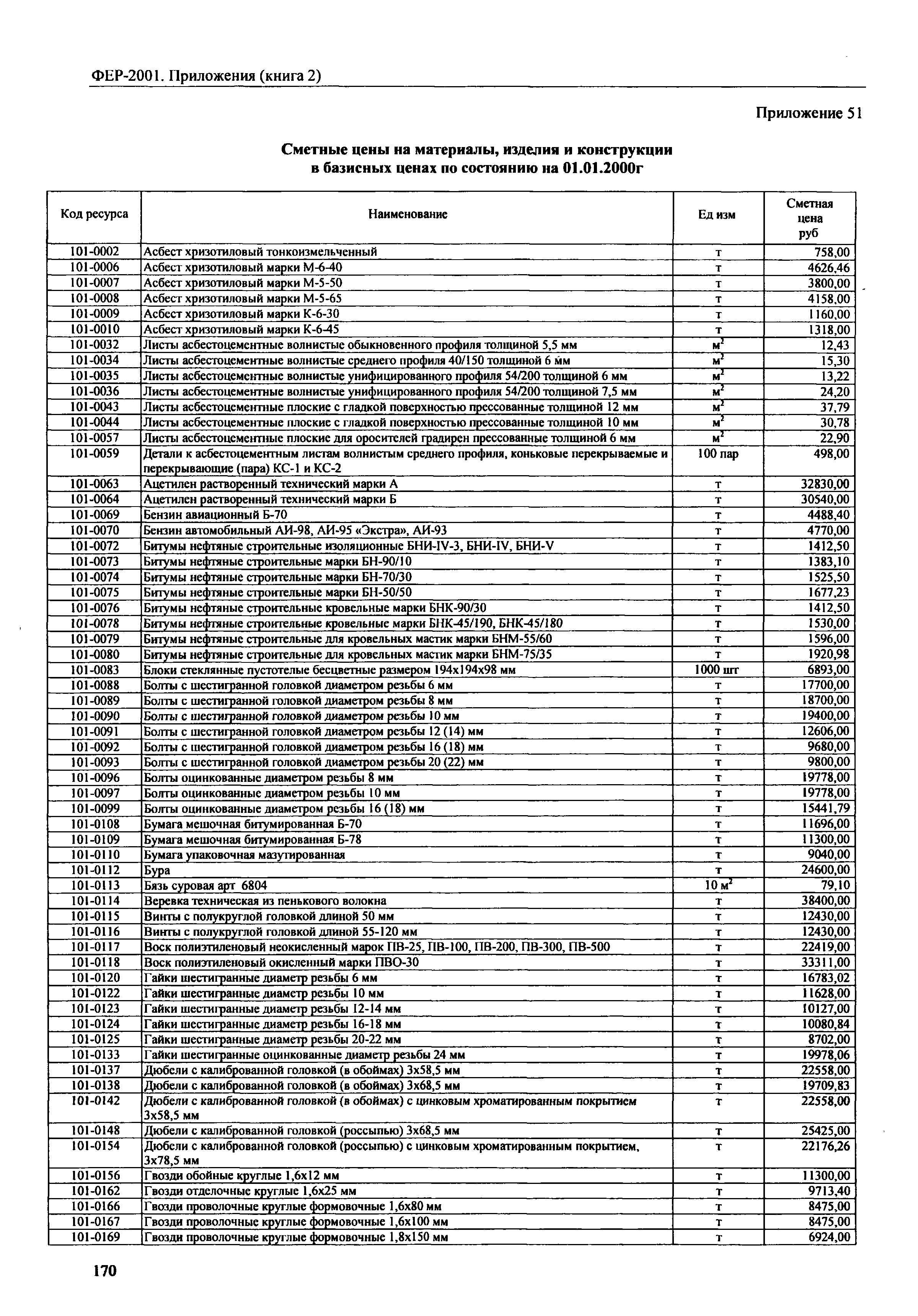 ФЕР 81-02-Пр(2)-2001