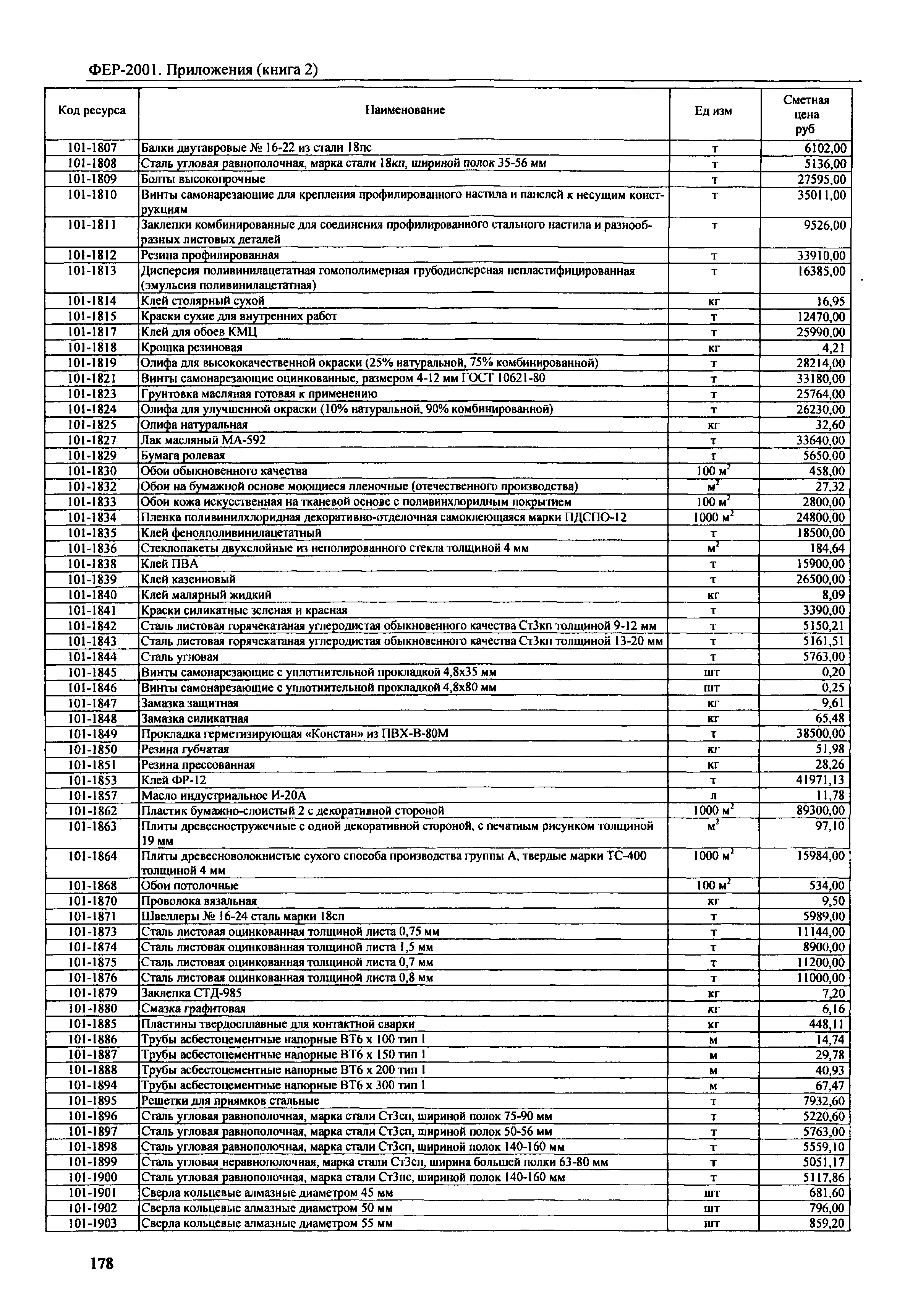 ФЕР 81-02-Пр(2)-2001