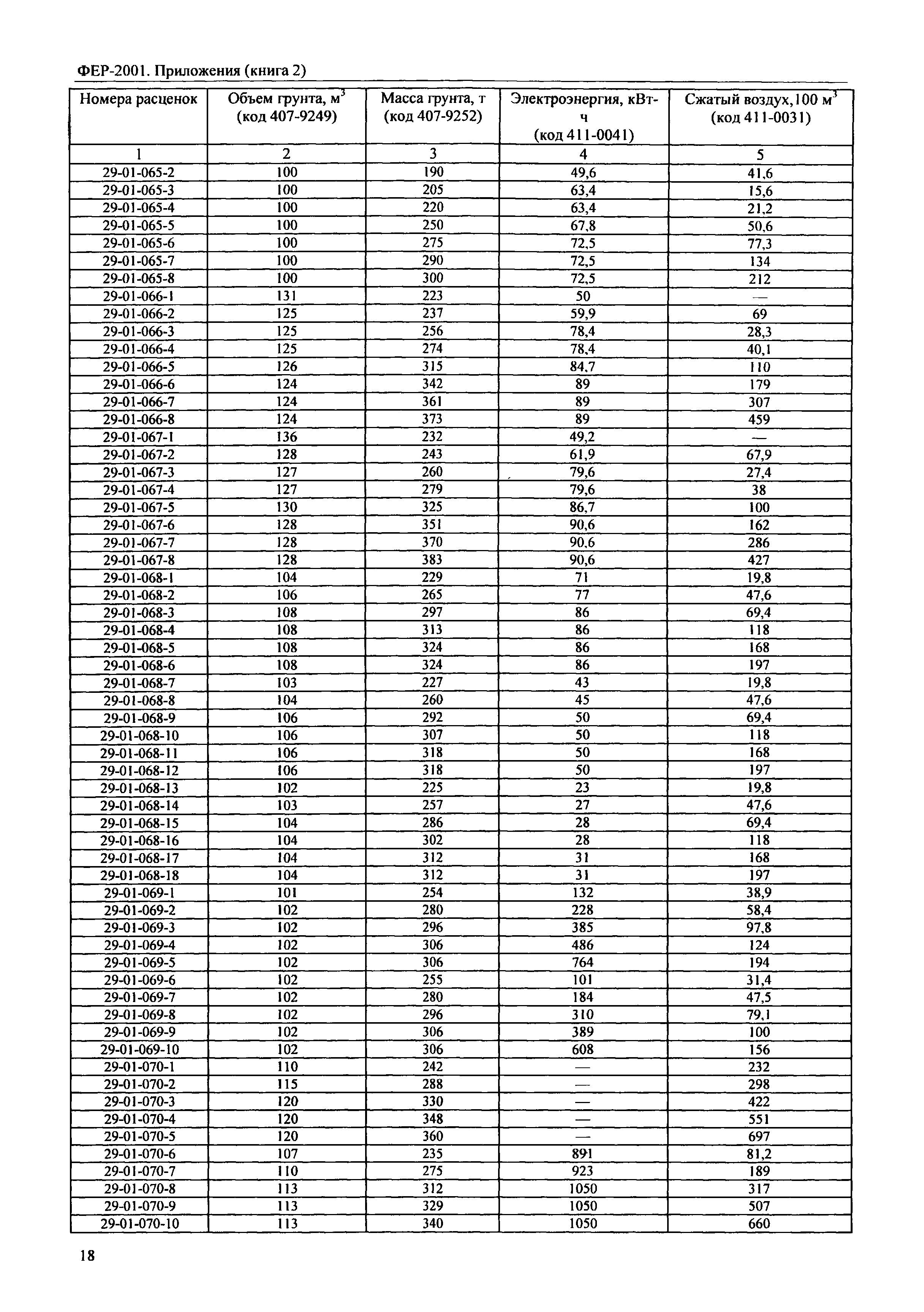 ФЕР 81-02-Пр(2)-2001