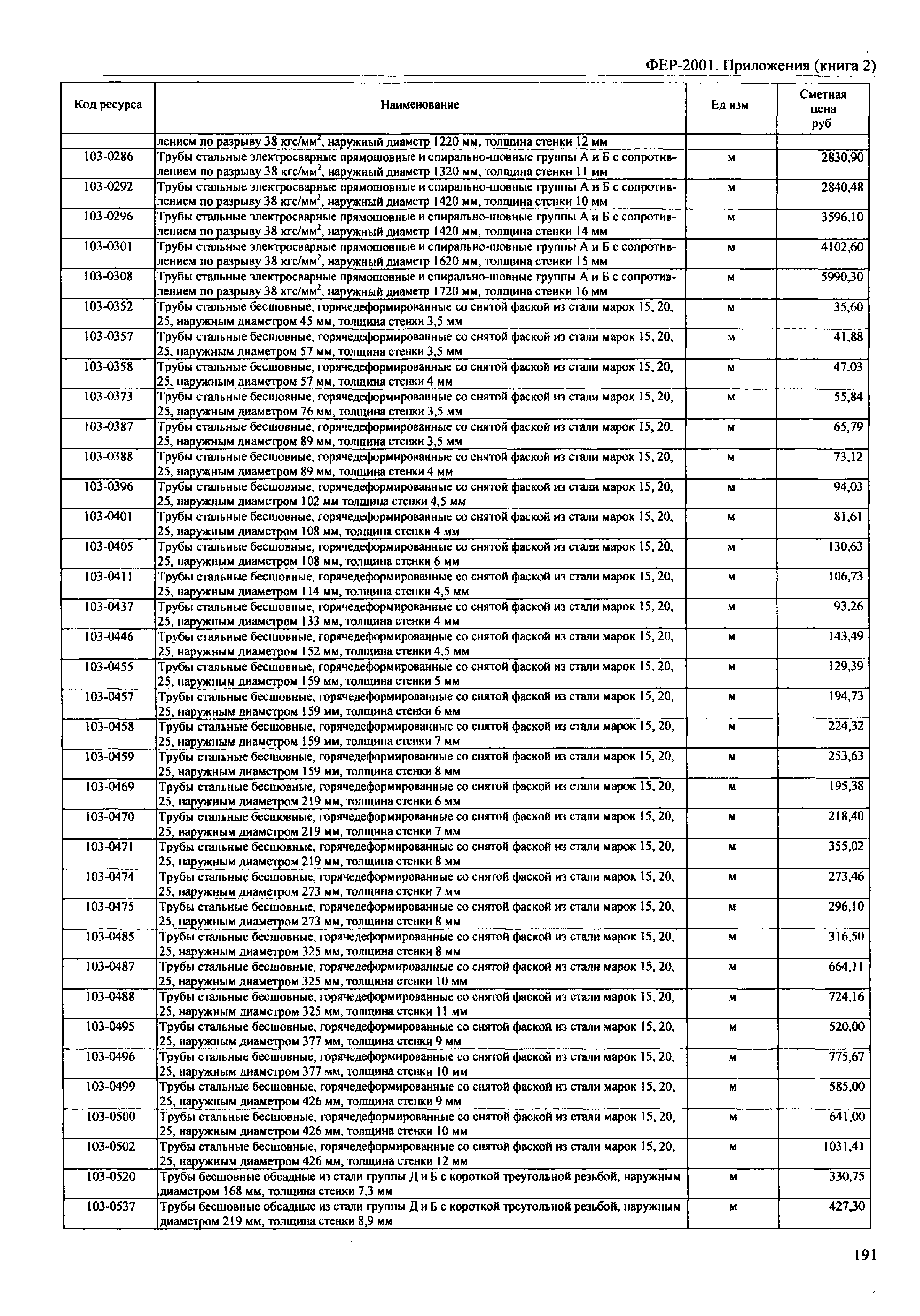 ФЕР 81-02-Пр(2)-2001