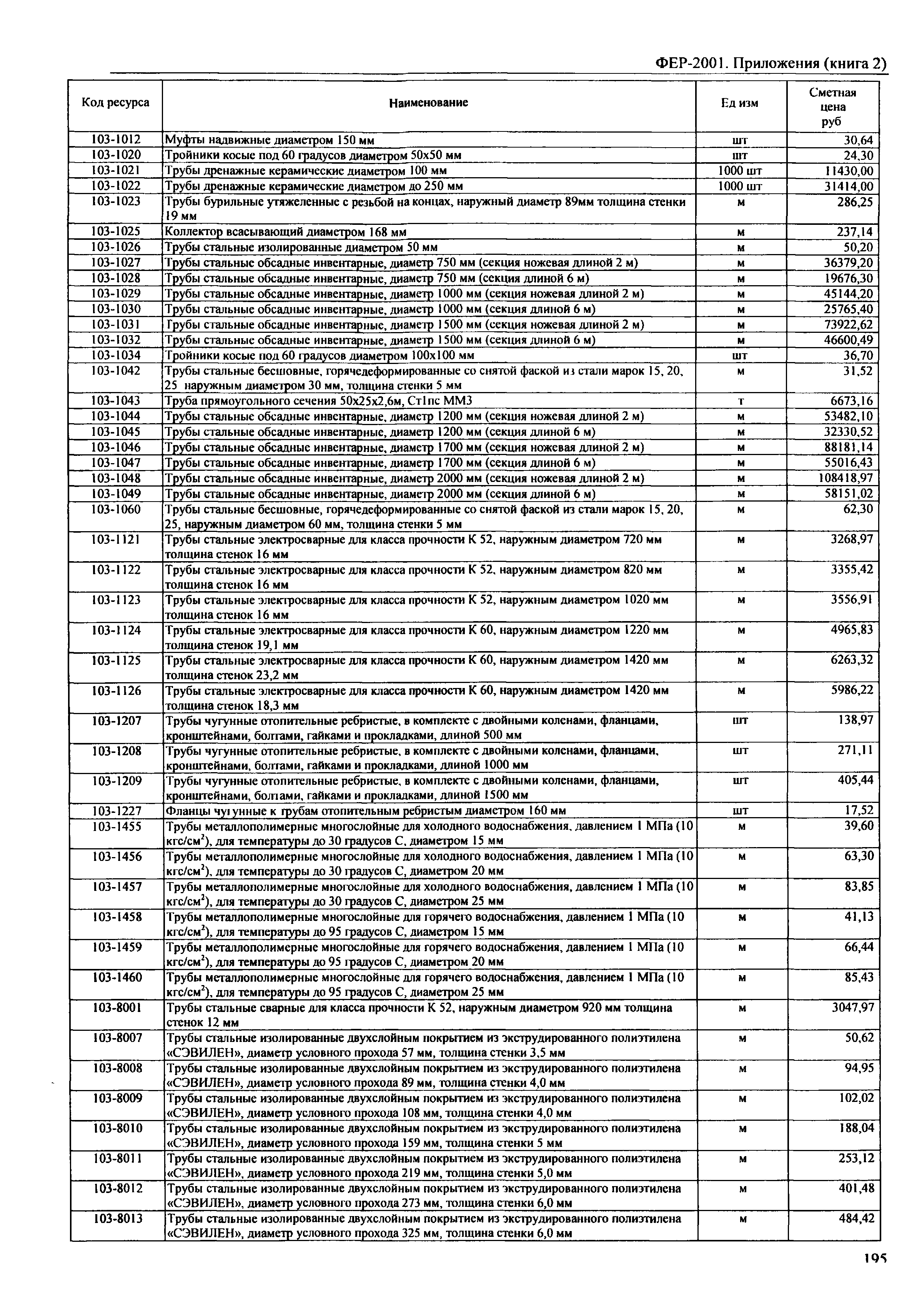 ФЕР 81-02-Пр(2)-2001