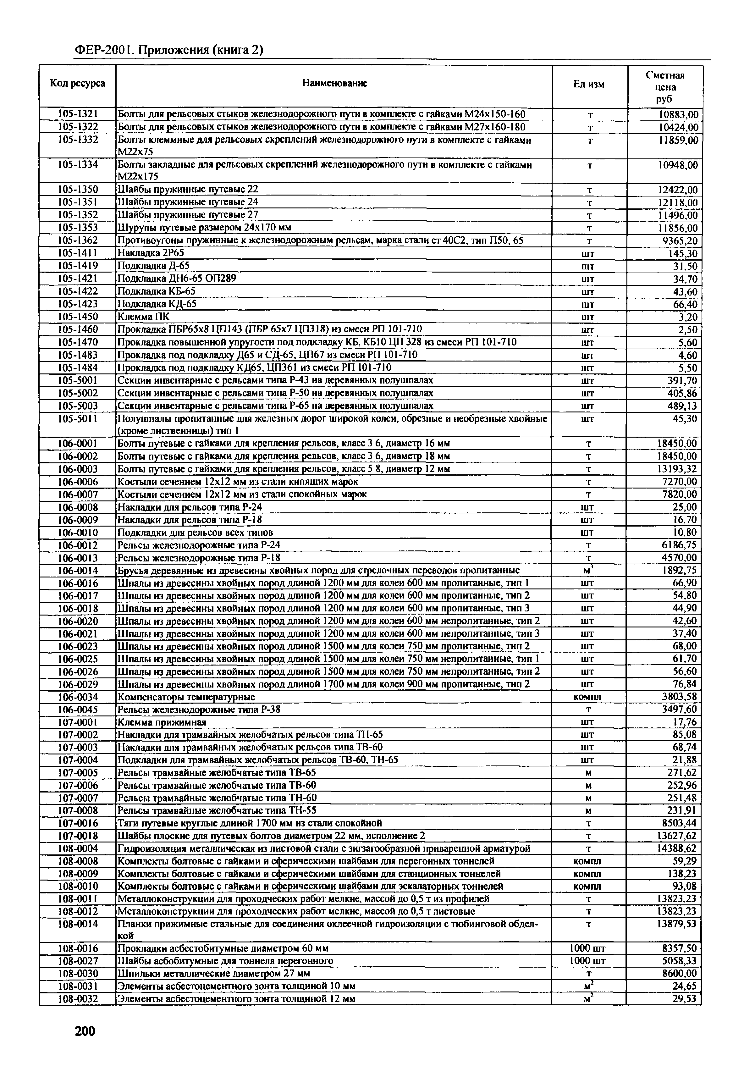 ФЕР 81-02-Пр(2)-2001