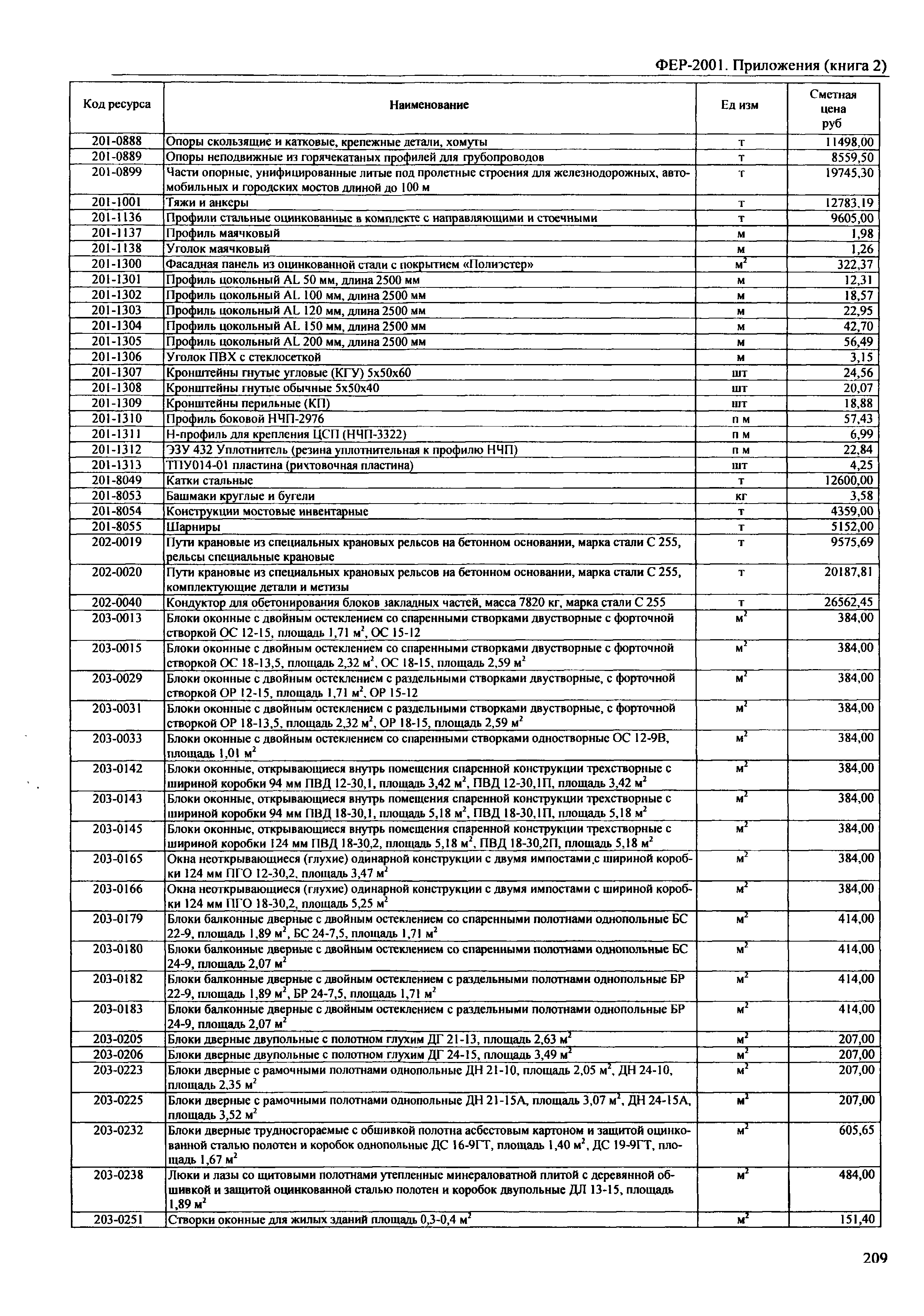 ФЕР 81-02-Пр(2)-2001