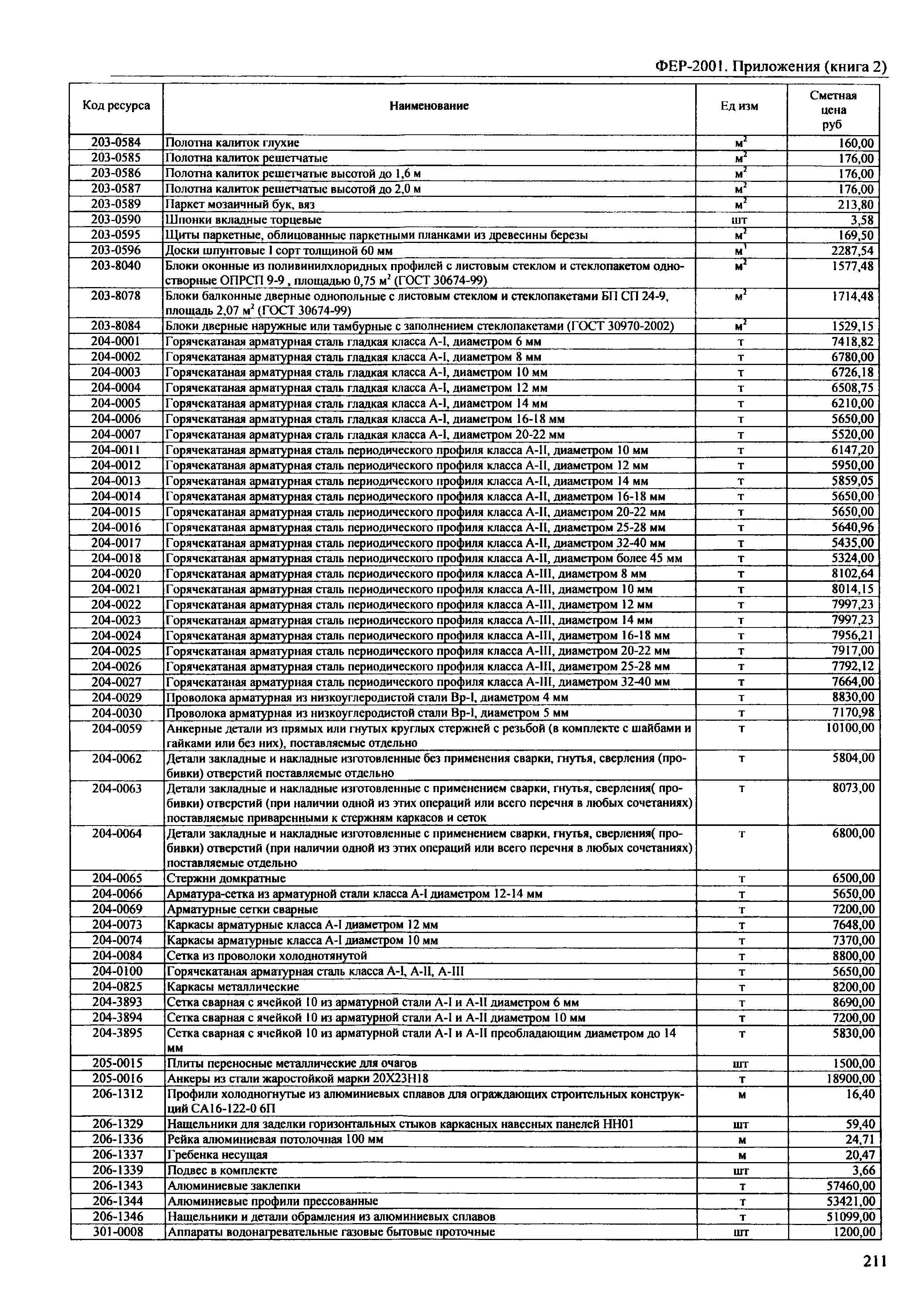 ФЕР 81-02-Пр(2)-2001