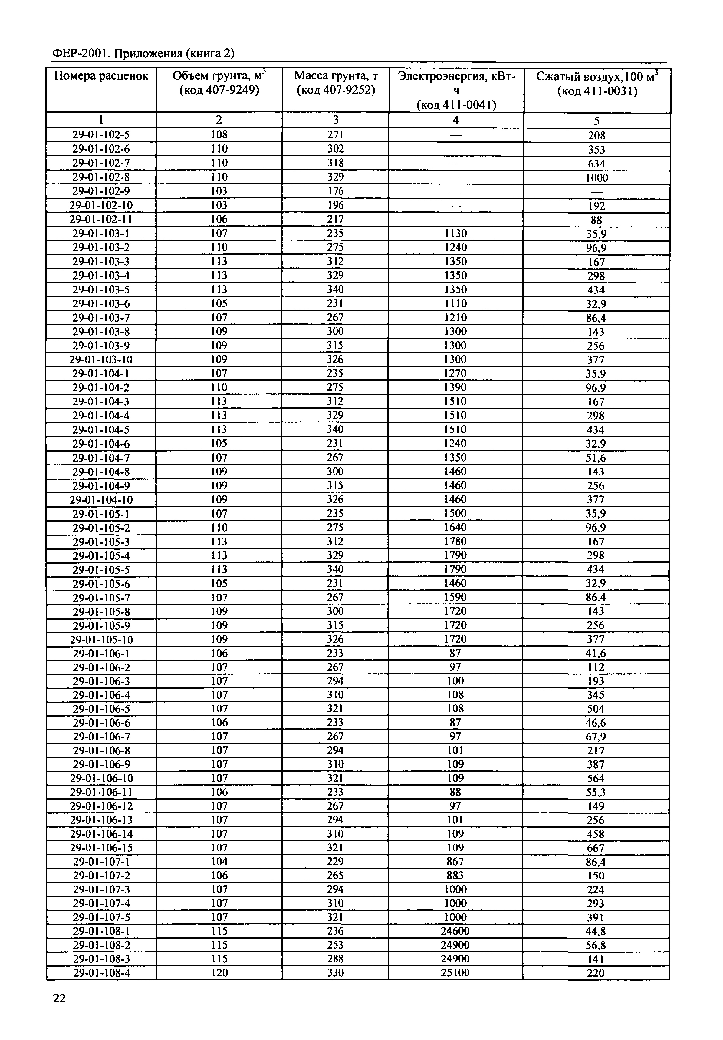 ФЕР 81-02-Пр(2)-2001