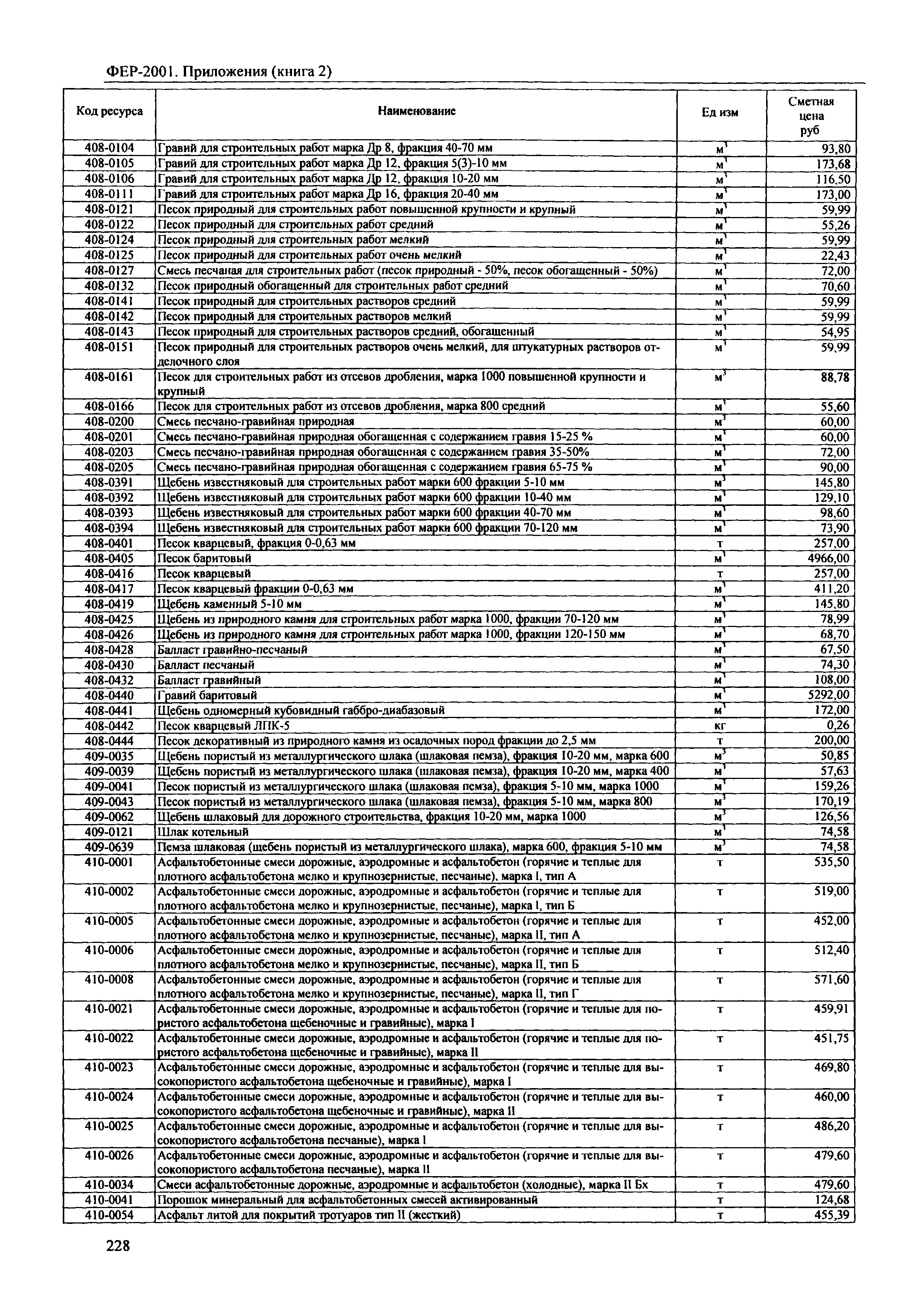 ФЕР 81-02-Пр(2)-2001